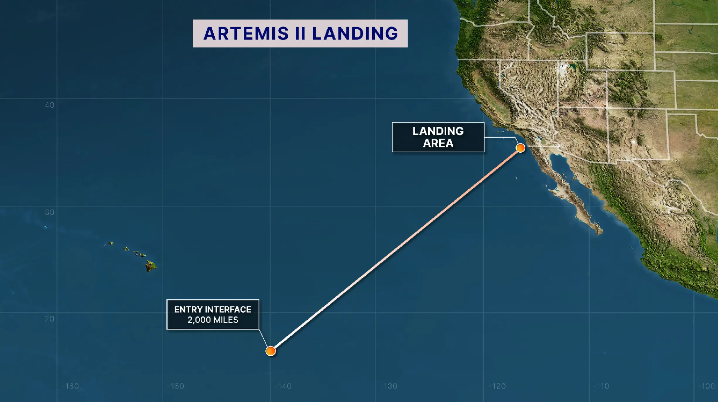 The astronauts will re-enter the Earth's atmosphere 2000 miles off the coast of California (NASA)