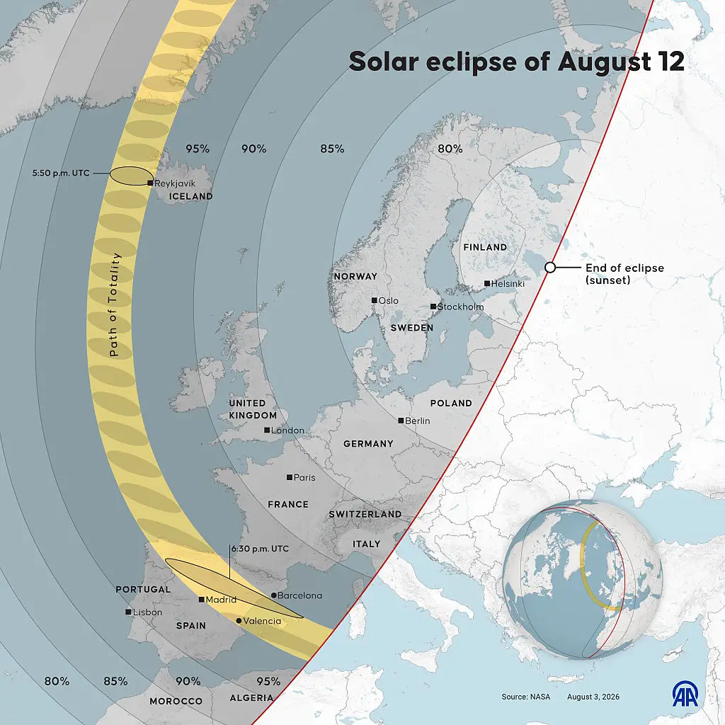 The total eclipse will travel through Greenland, Iceland and Spain, while a small area of Portugal will also experience totality. The partial eclipse will cover a much wider region, stretching across parts of Europe, northern Africa and northern North America. (Photo by Yasin Demirci/Anadolu via Getty Images)