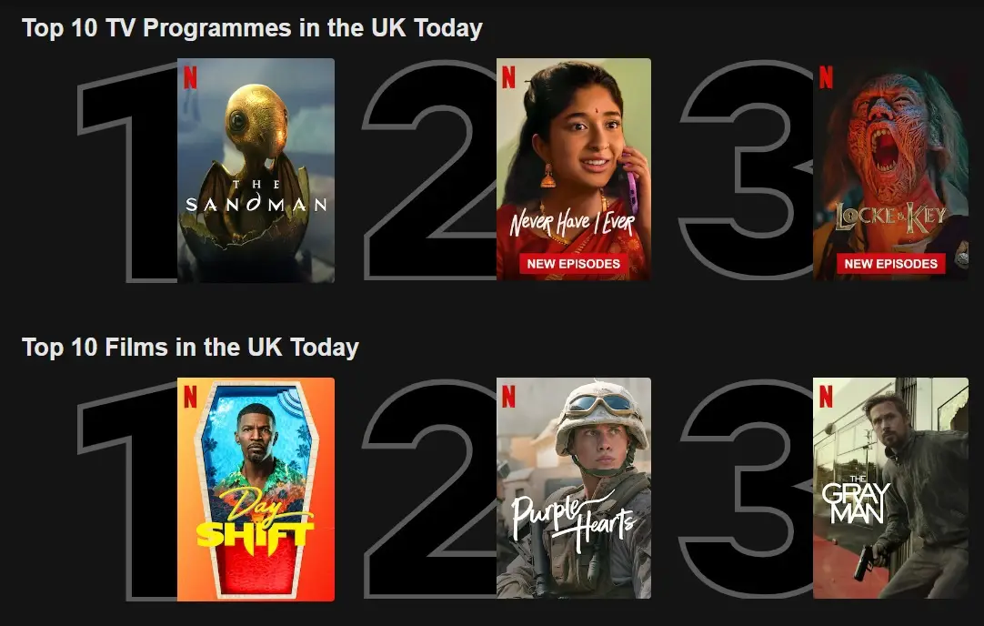 Day Shift has already taken the top spot.