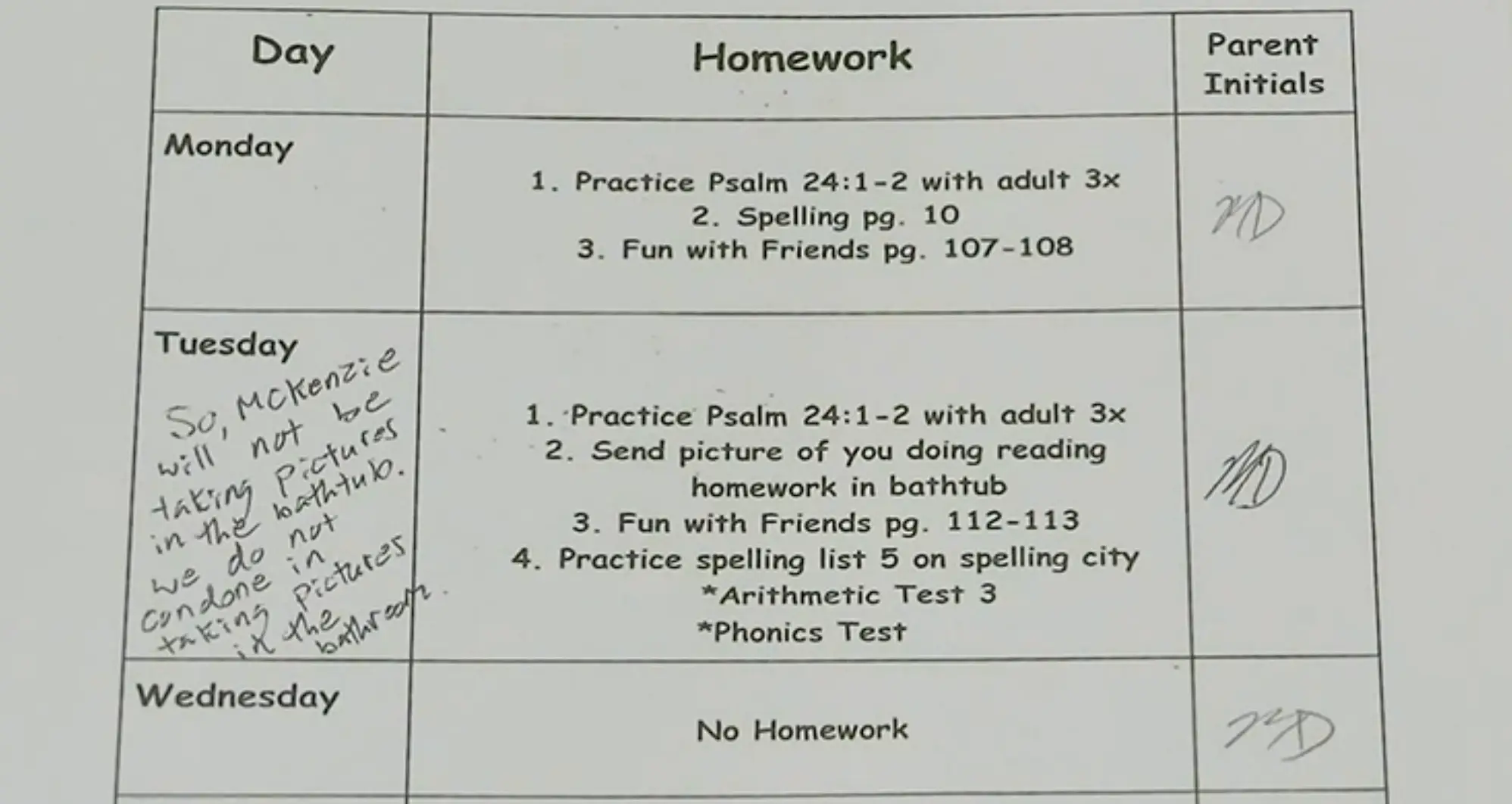 The homework assignments.
