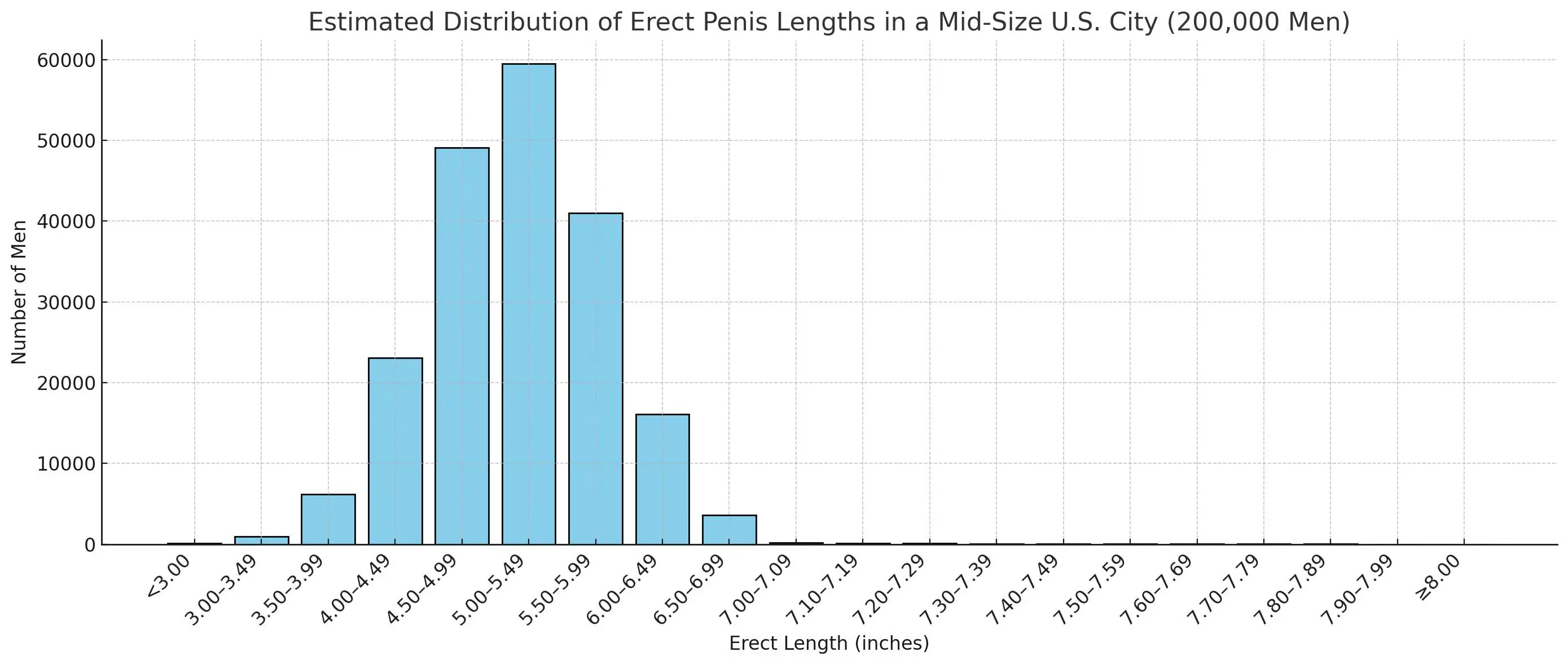 Users on Reddit wernt convinced by the data (Reddit/LeadingVisual8250)