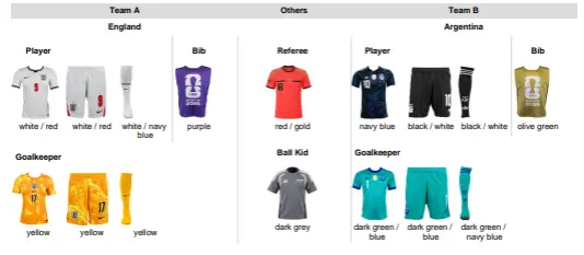 Argentina will sport a new look (FIFA)