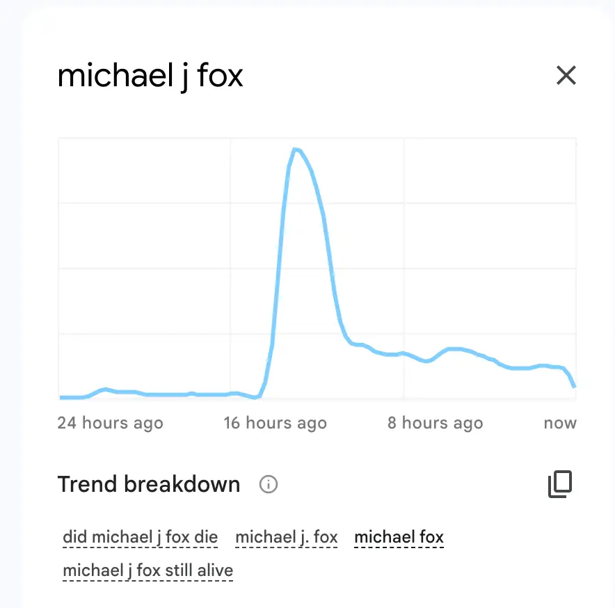 Fans sought answers after hearing that Fox might have died (Google)