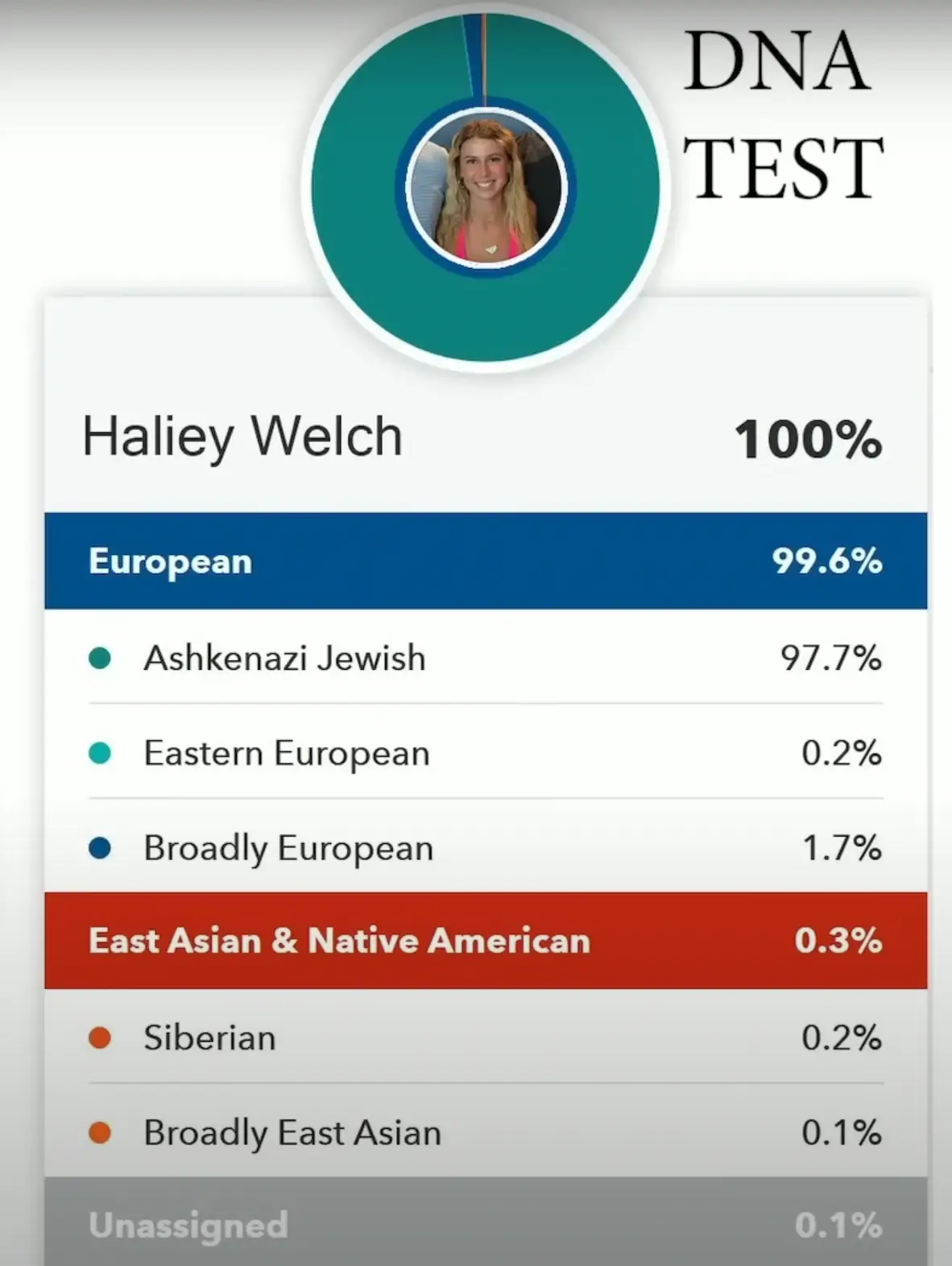 The room of comedians joked with Welch when she found out her results(Howie Mandel Podcast/YouTube)