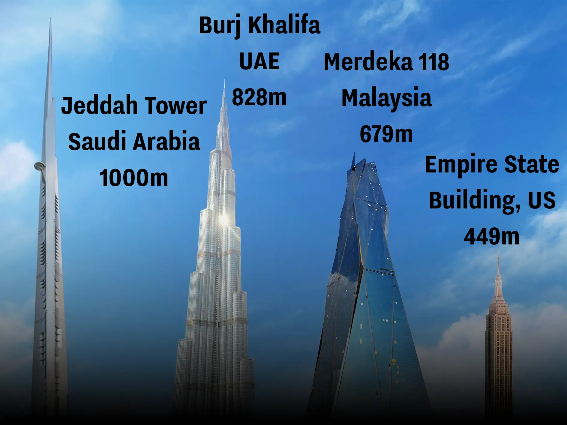 How some of the world's tallest buildings stack up (Getty Stock Images/UNILAD)