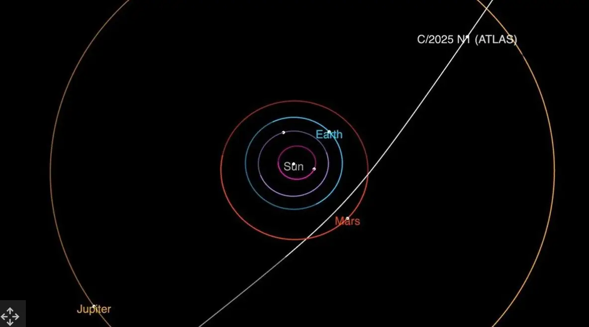 The trajectory of the comet as it whizzes through our solar system towards the sun (NASA/JPL-Caltech)