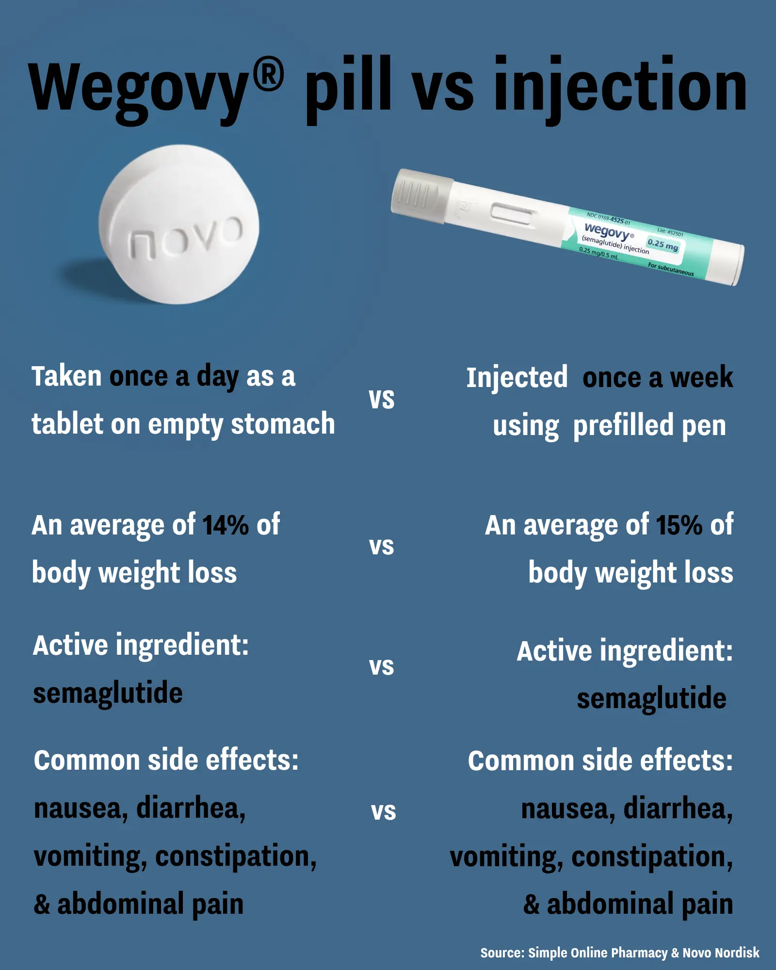 The weight loss pill is now available to thousands (UNILAD)