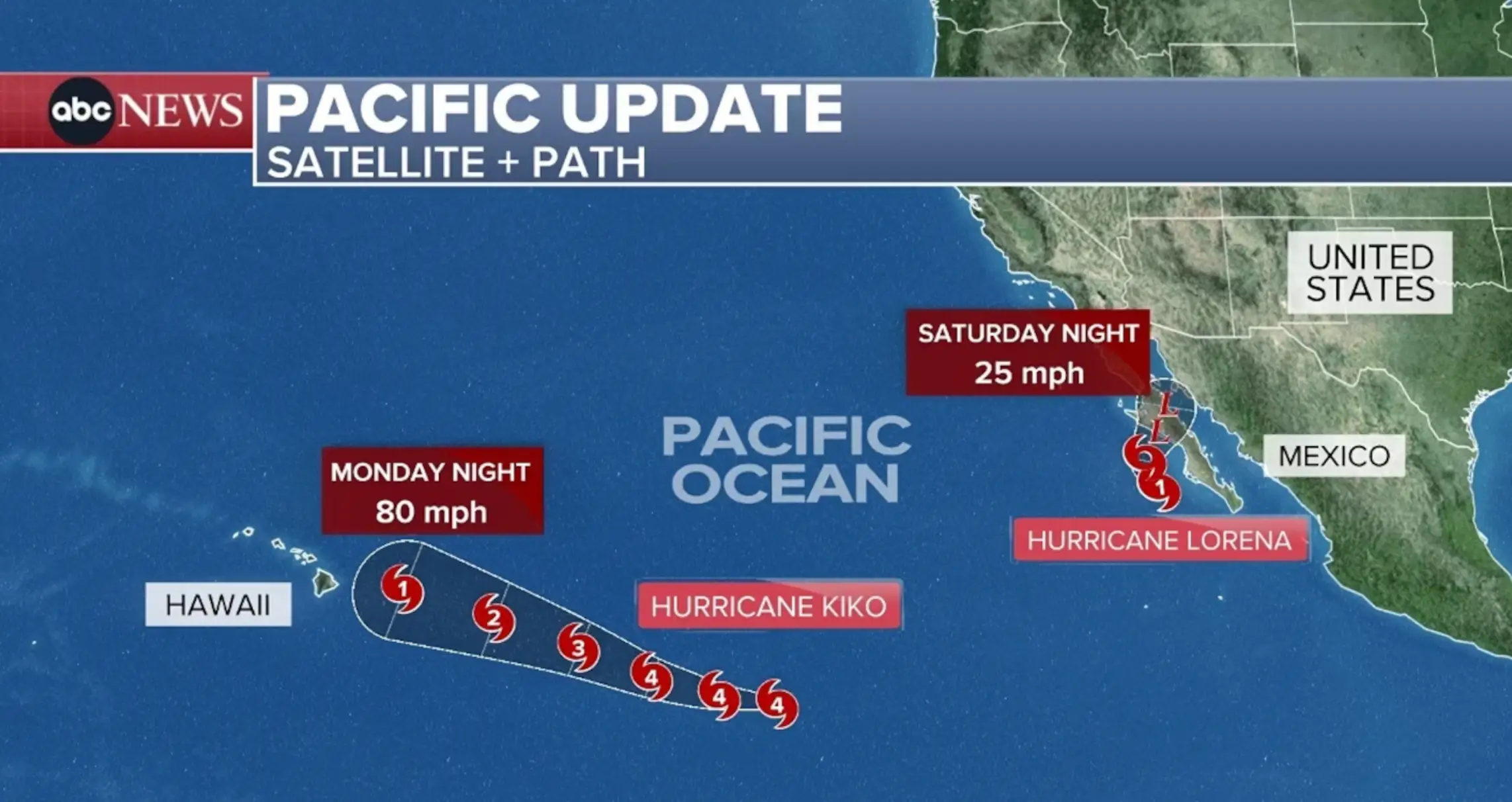 Many believed Hurricane Kiko could increase in strength (ABC News)