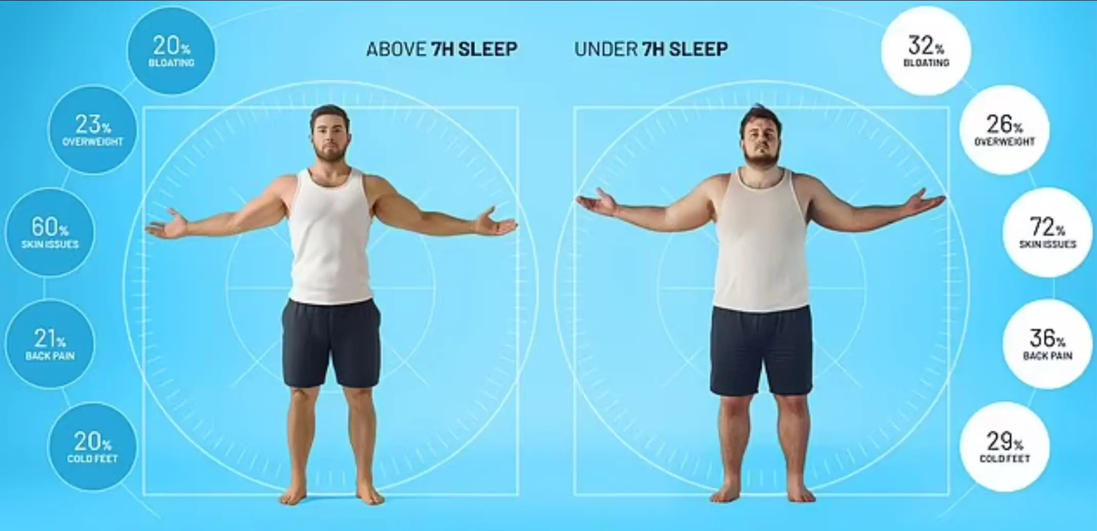 Simba utilised advanced generative AI to create sleep avatars, demonstrating the effects of sleep on weight, bloating and posture, based on data from 2,175 UK study participants (Simba)