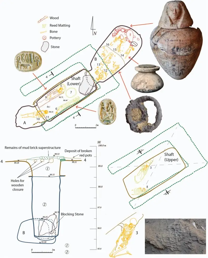 The study throws into question previous findings (Journal of Anthropological Archaeology)