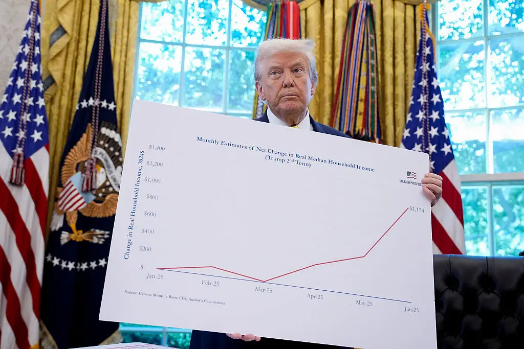The chart related to median household income (Yuri Gripas/Abaca/Bloomberg via Getty Images)