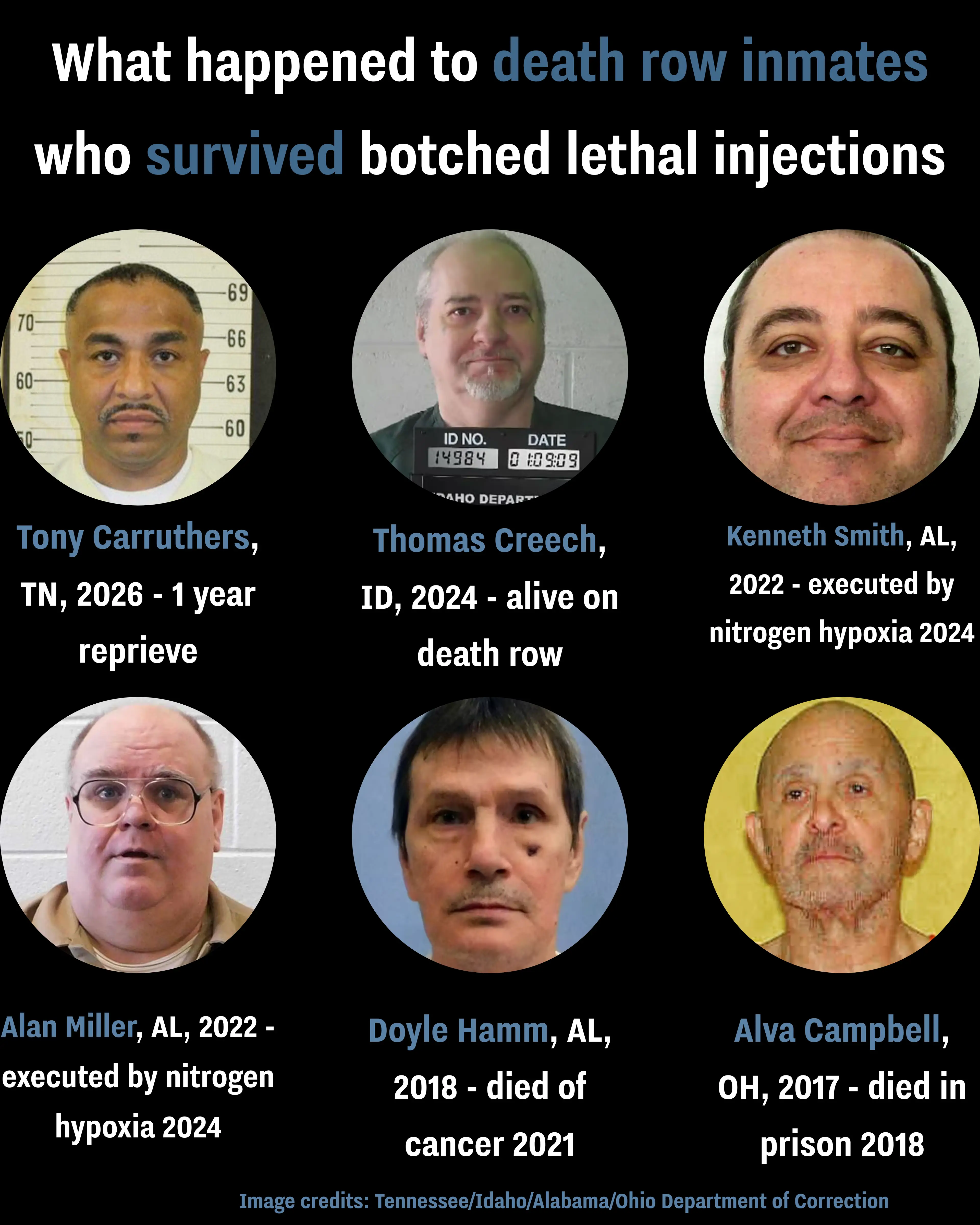 This is what happened to other inmates who survived lethal injection attempts (UNILAD/Tennessee/Idaho/Alabama/Ohio Department of Correction)