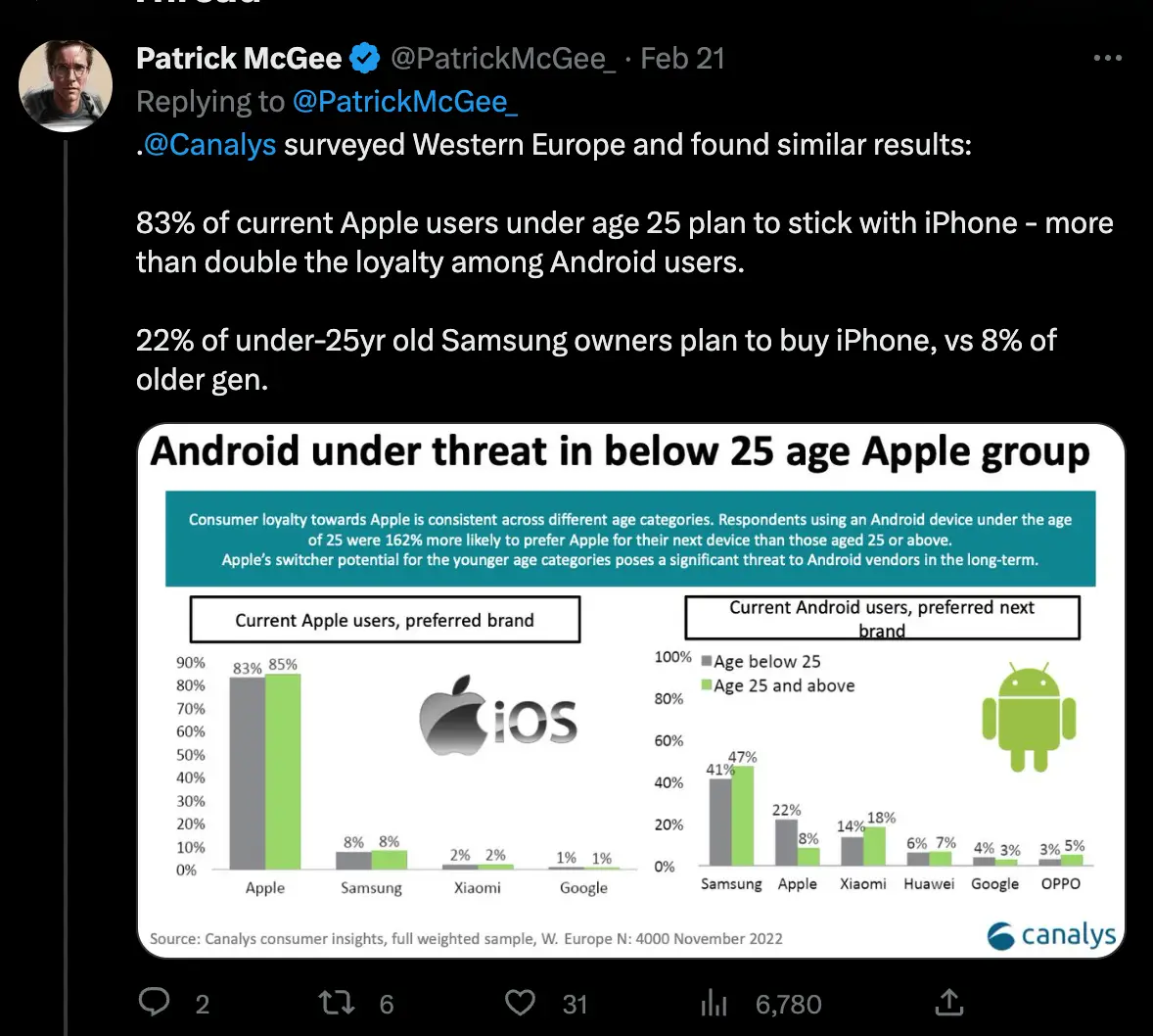 The situation is similar in Europe too.