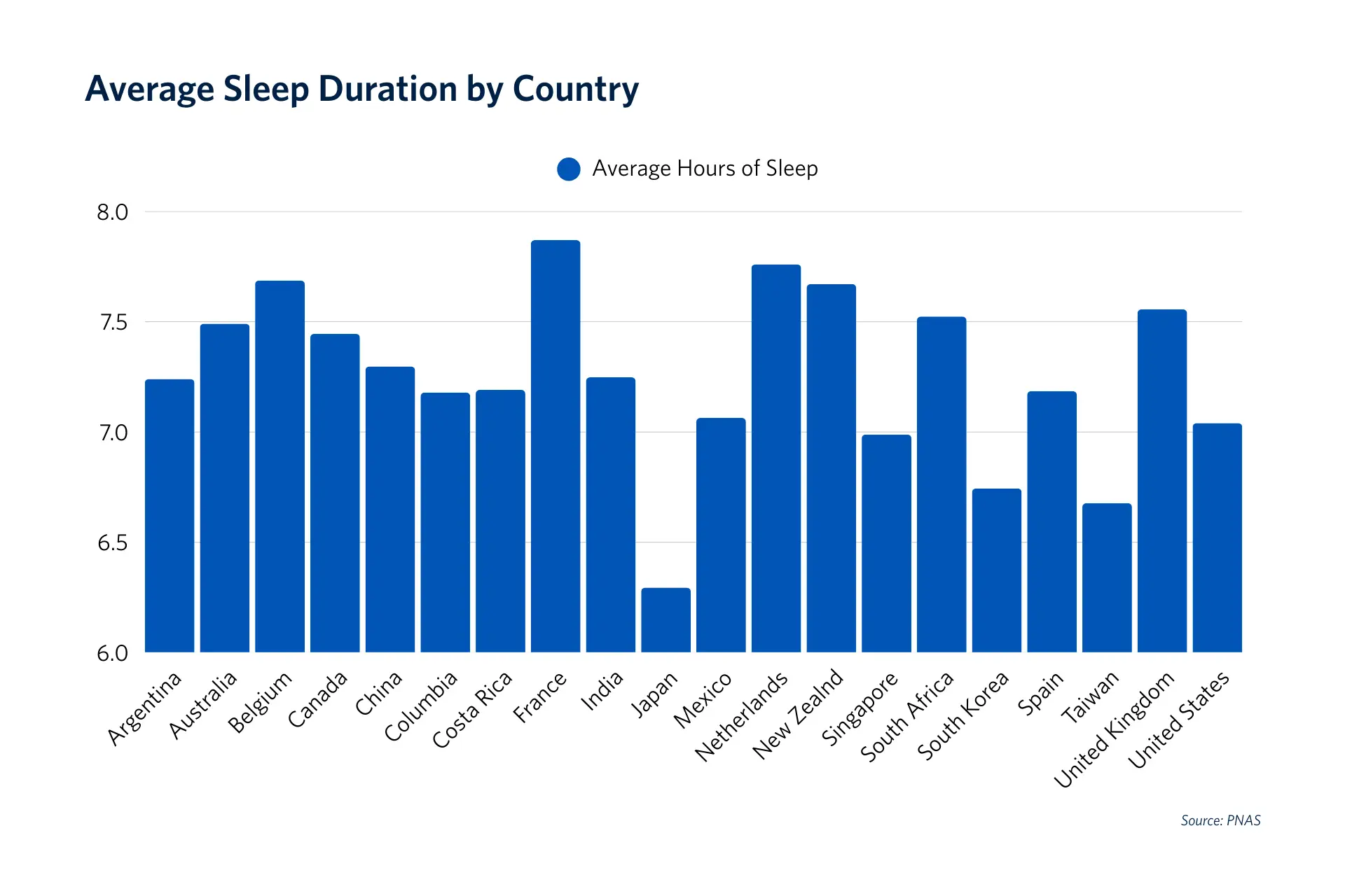They looked at sleep habits country to country (Erik Rolfsen/UBC Media Relations)