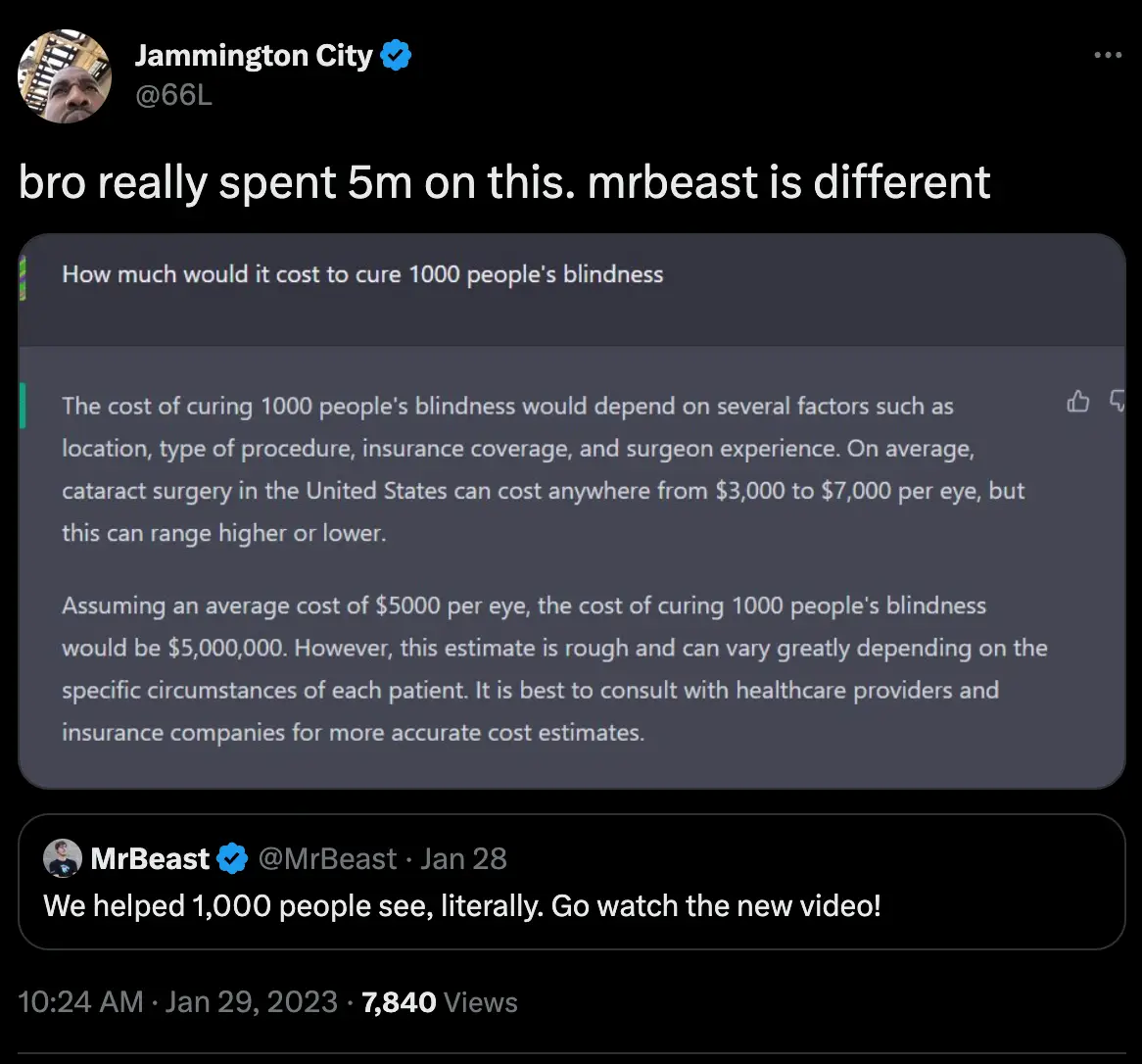 MrBeast likely spent around $5 million giving 1,000 people their sight.