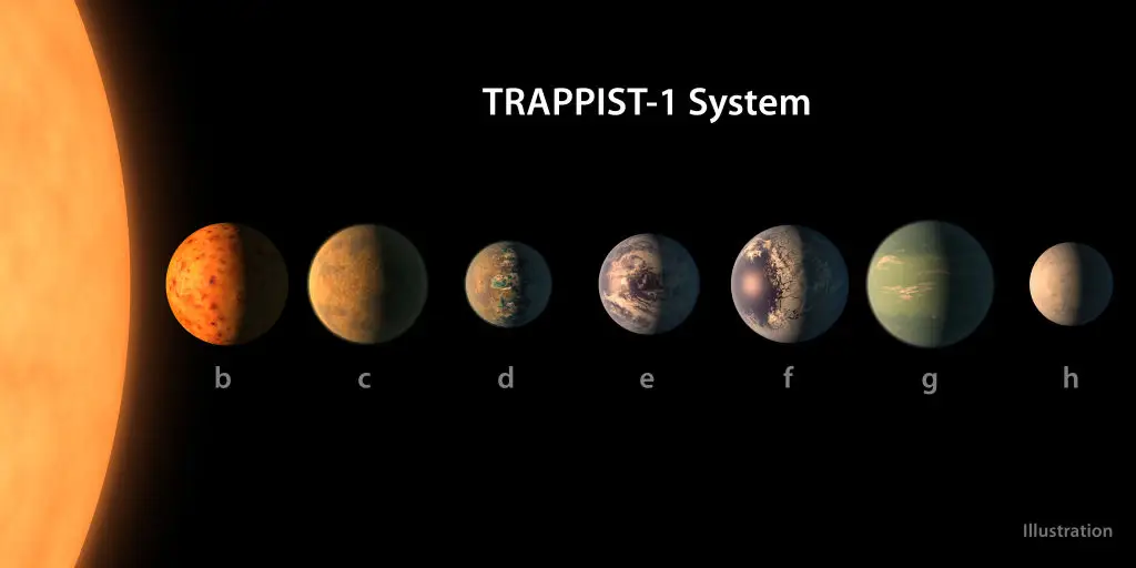 Kaltenegger suggested four planets in the Trappist system have higher potential than others (NASA/NASA via Getty Images)