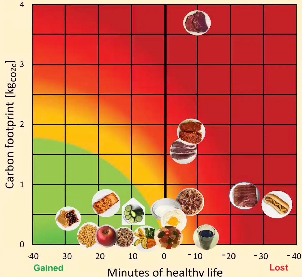 The index reveals the impact on healthy life span and the environment (University of Michigan)