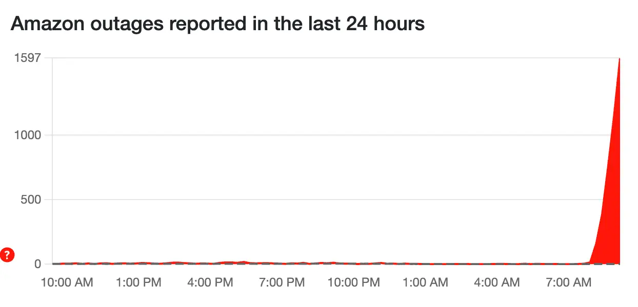 Users have taken to  reporting the web and app issues they have been having (Downdetector)