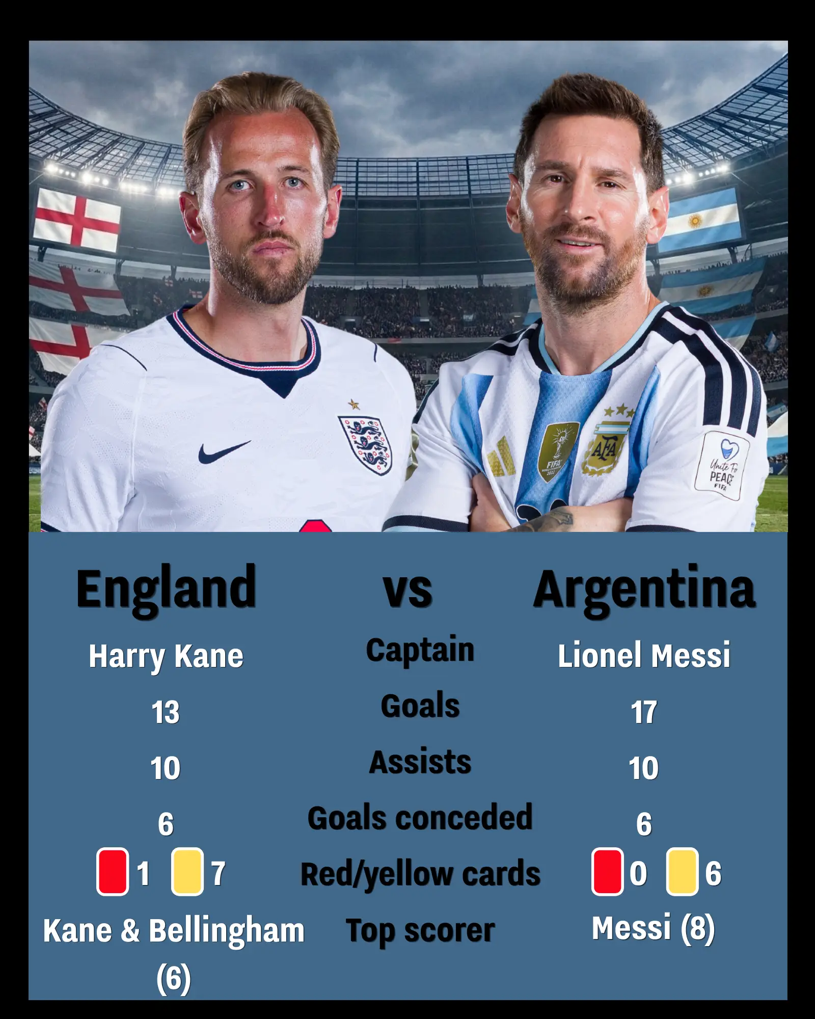 How the teams stack up (UNILAD/Karl Bridgeman - FIFA/FIFA via Getty Images/Maddie Meyer - FIFA/FIFA via Getty Images)