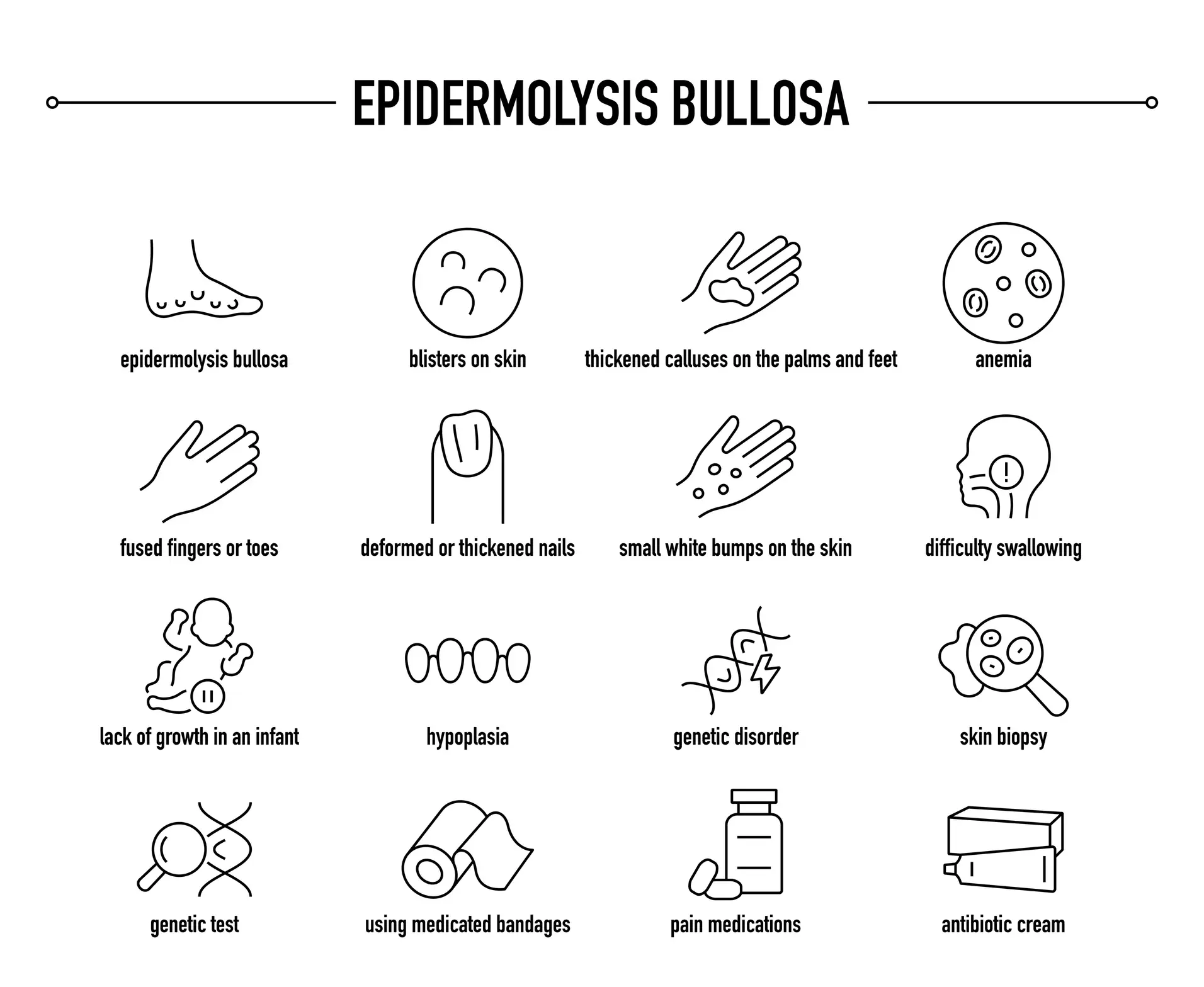Epidermolysis Bullosa comes with many symptoms (Getty Stock Images)