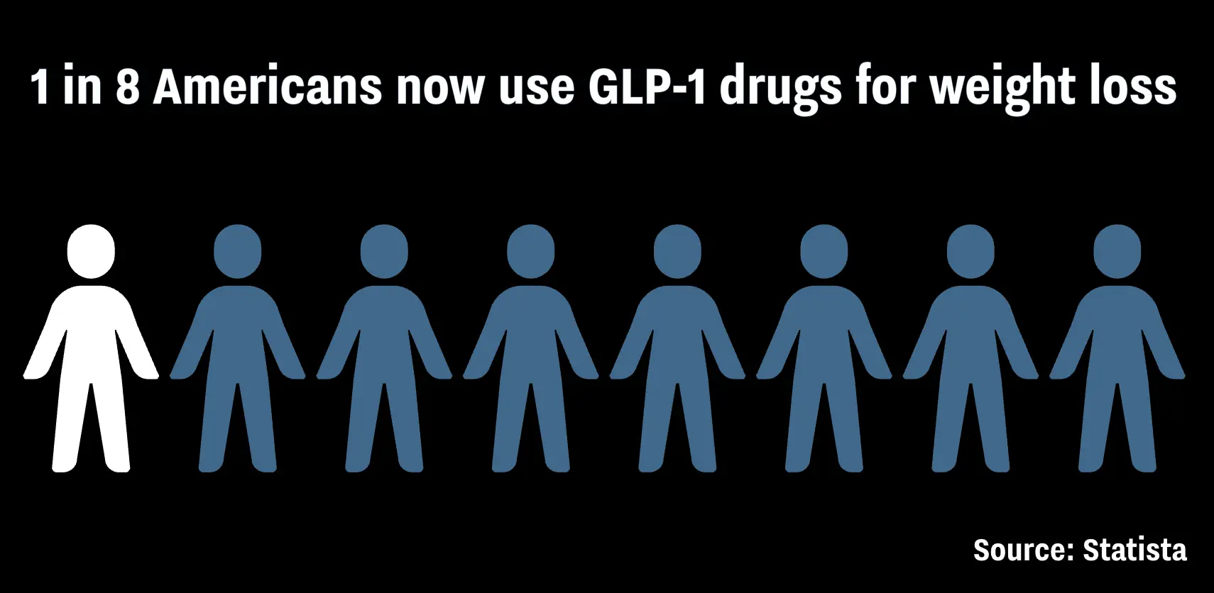 glp 1 medications from canada GLP-1  Weight Loss Drops - Canadian Distribution