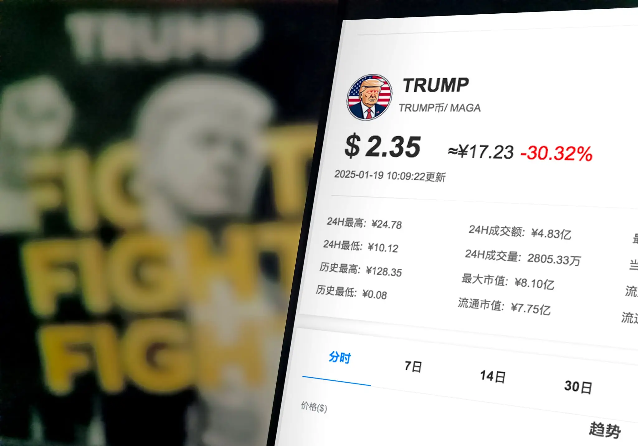 The $Trump coin made 525 people millionaires (CFOTO/Future Publishing via Getty Images)