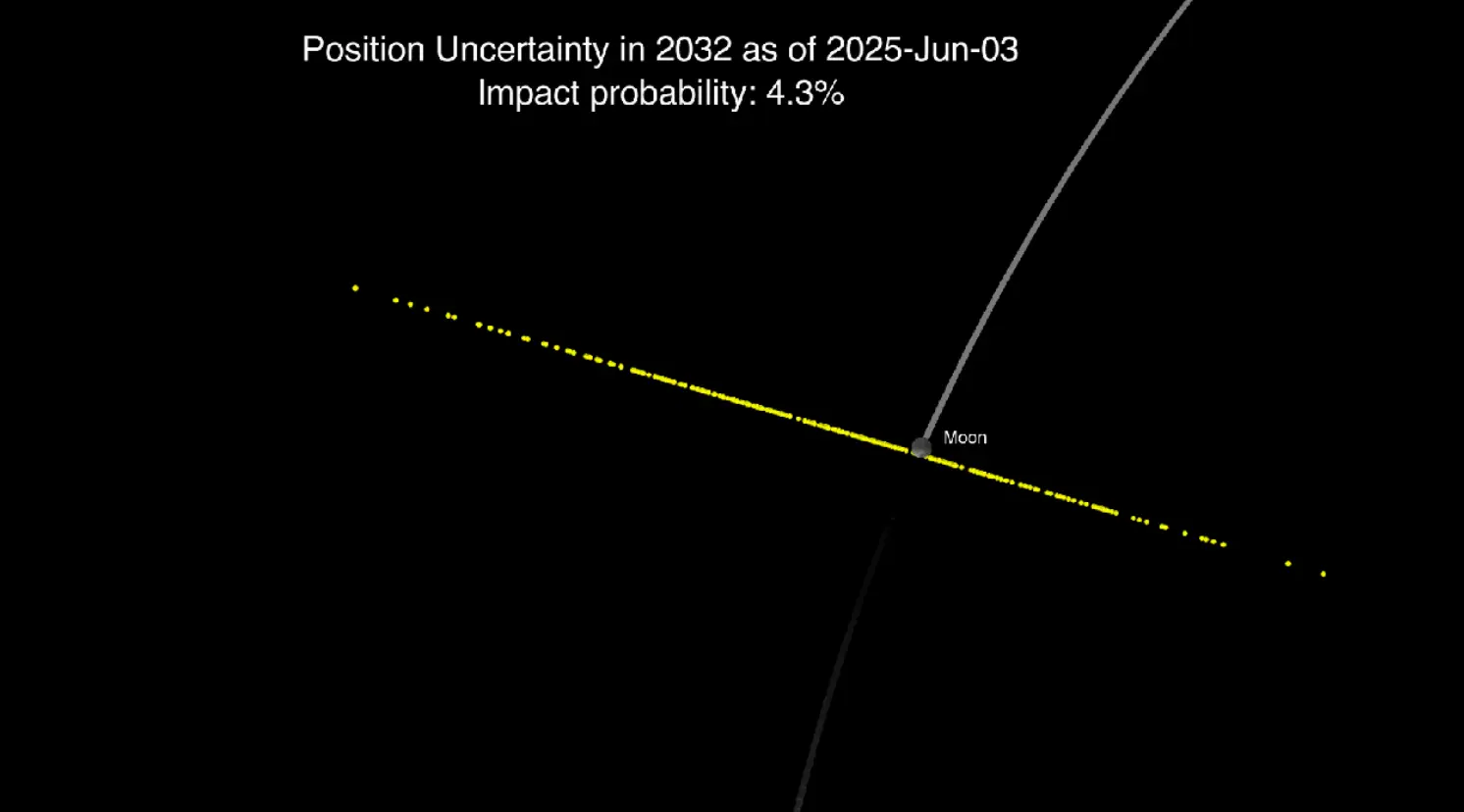 (NASA/JPL Center for Near-Earth Object Studies)