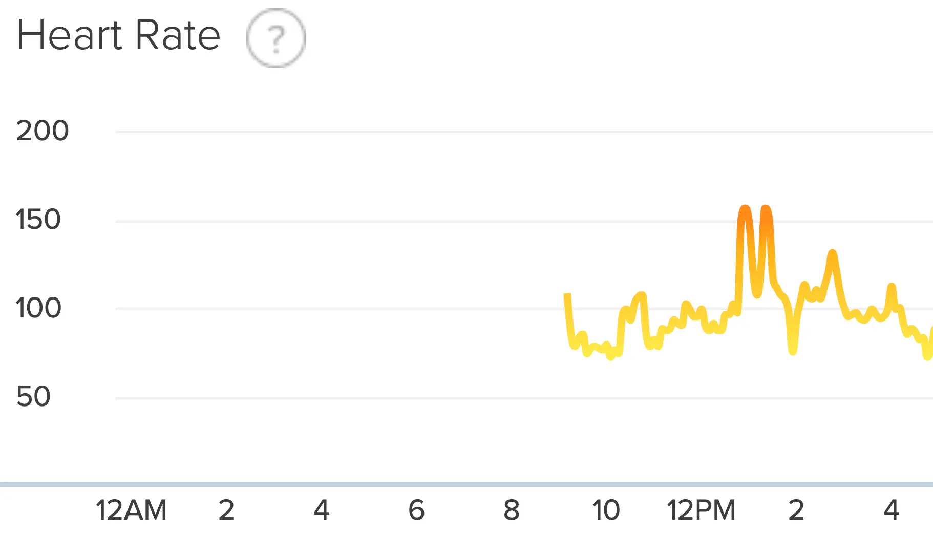 My heartrate peaked around 156bpm during the workout.