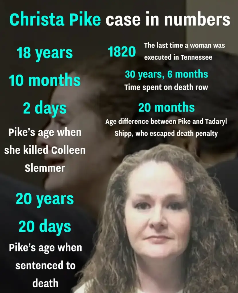 The Christa Pike case in numbers (UNILAD/Tennessee Department of Correction/WBIR-TV)