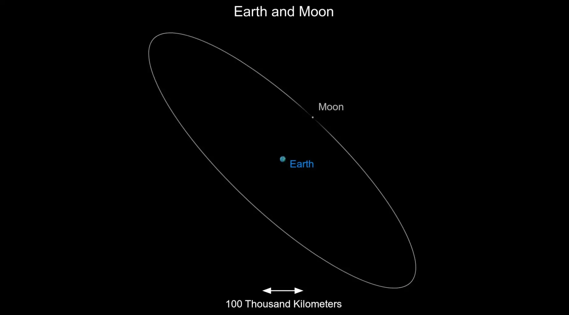 The Earth looked so small.