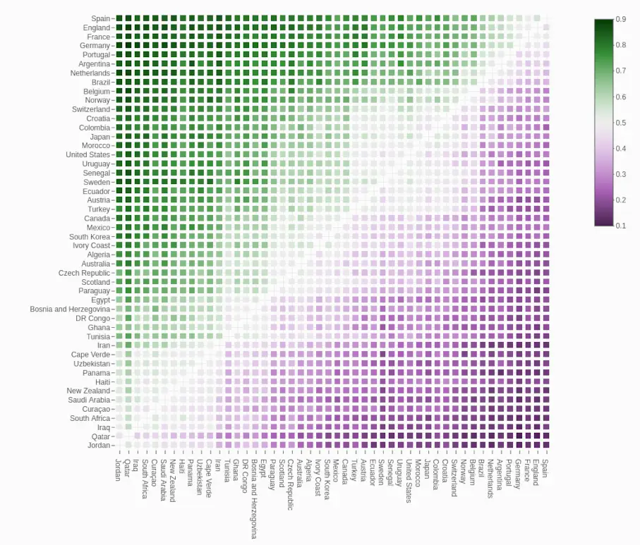 Researchers say it's Spain (University of Innsbruck)