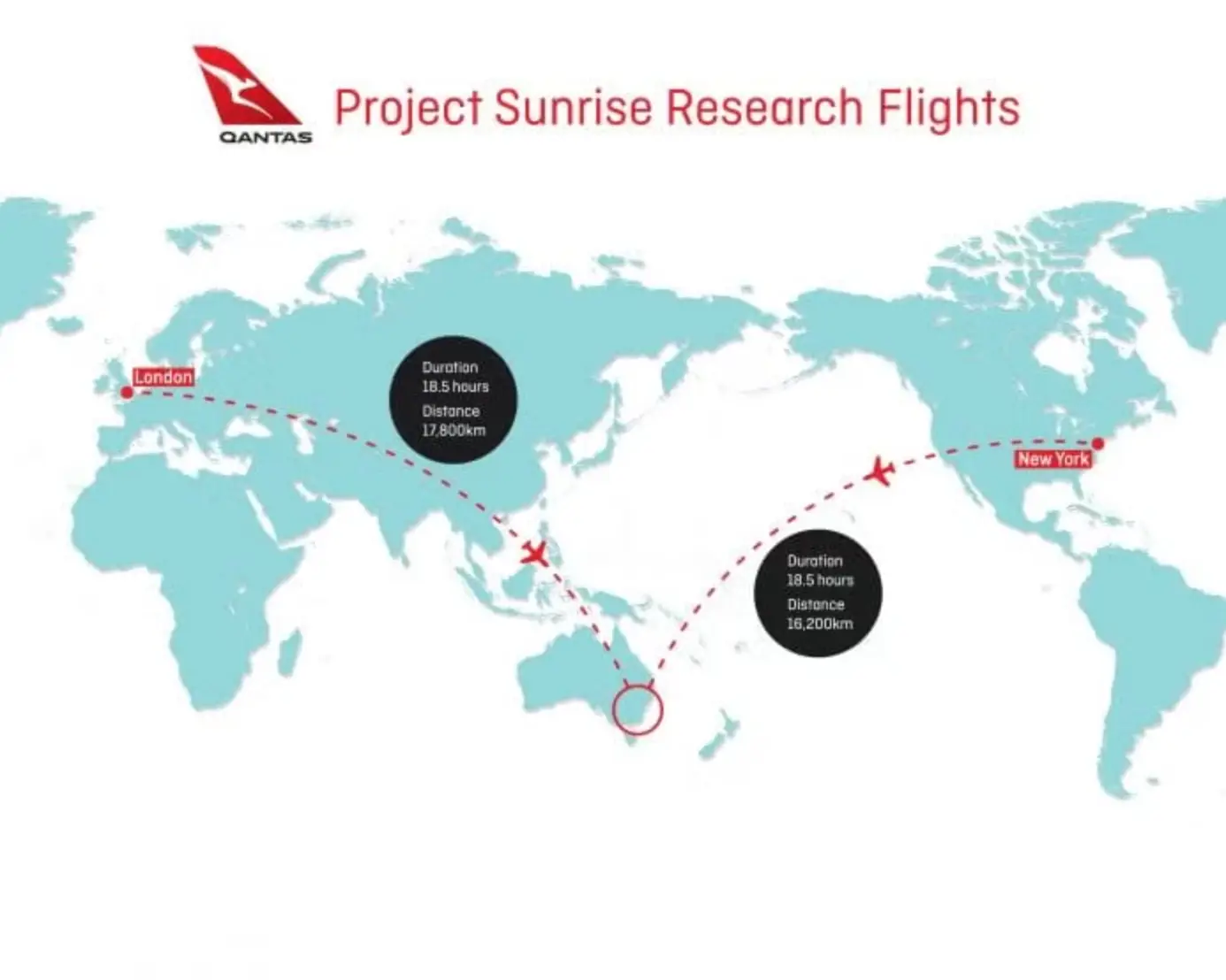 The new route will reduce flying time by up to four hours (Qantas)