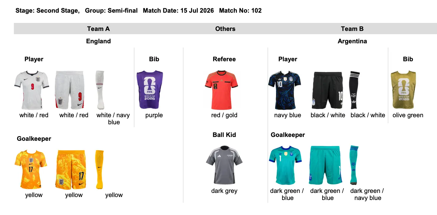Argentina will sport a new look (FIFA)
