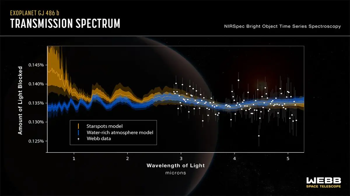 "Water vapor in an atmosphere on a hot rocky planet would represent a major breakthrough for exoplanet science."
