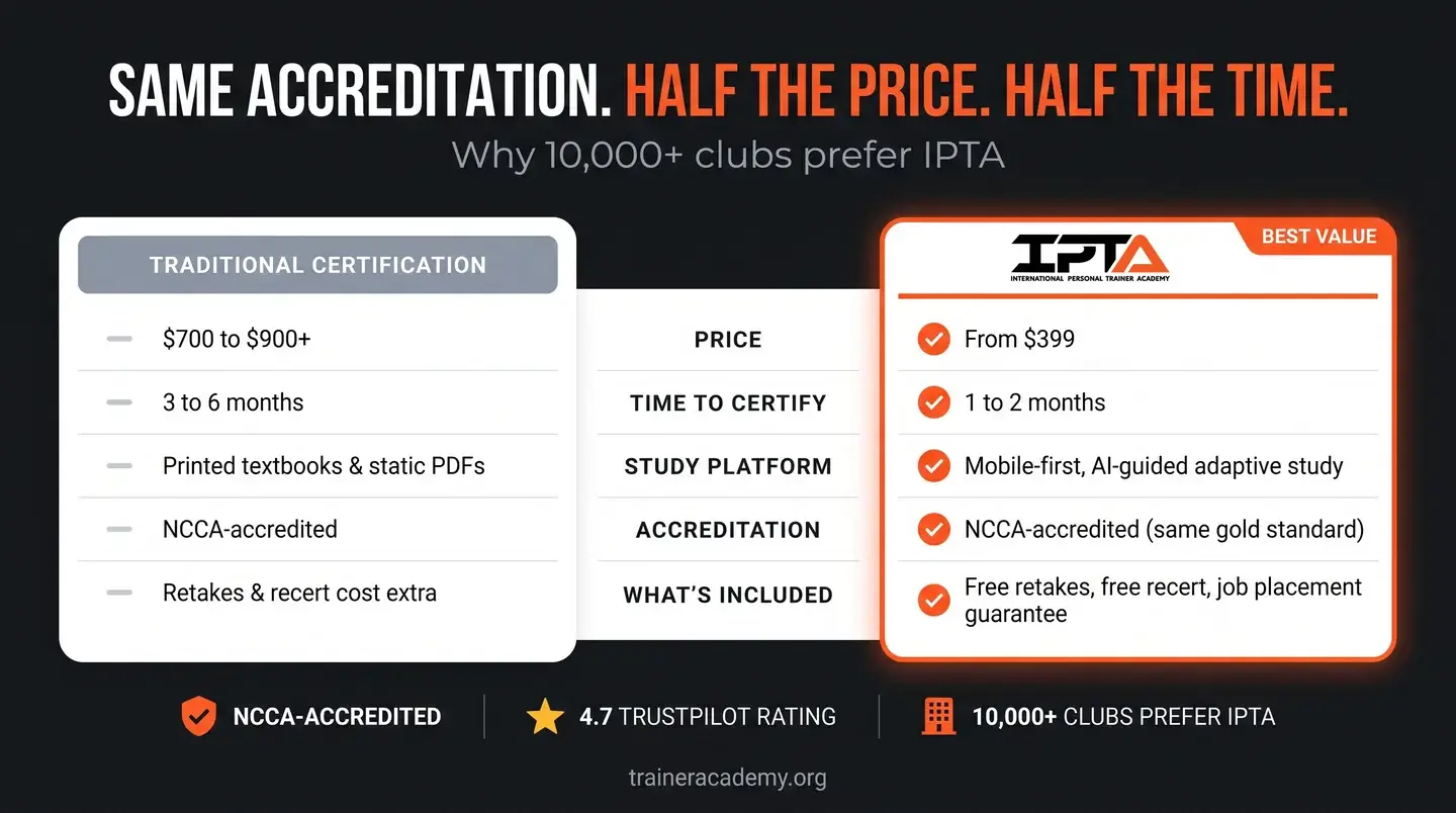 IPTA is one of the industry's most popular certifications (IPTA)