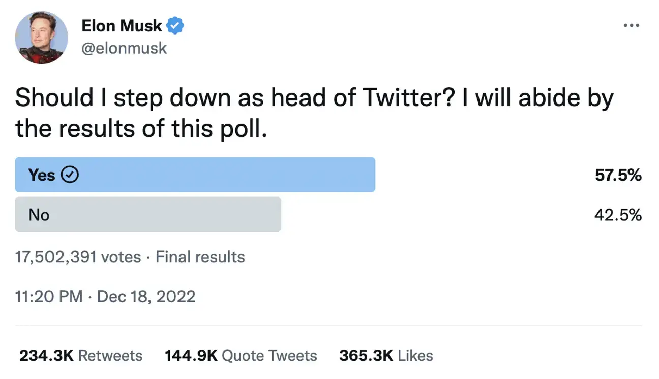 Musk launched the poll earlier this week.