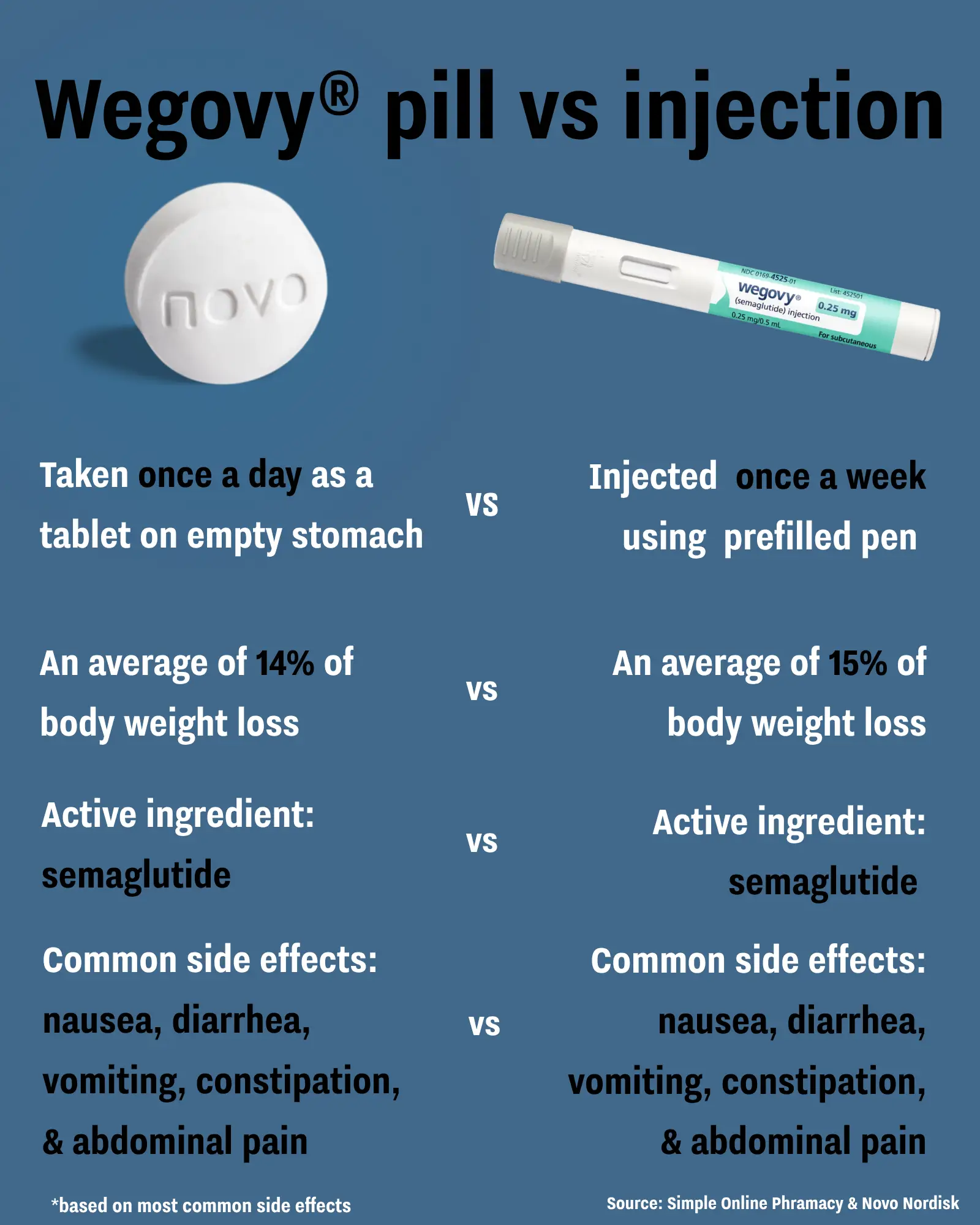 Here's how it works (UNILAD/Novo Nordisk)