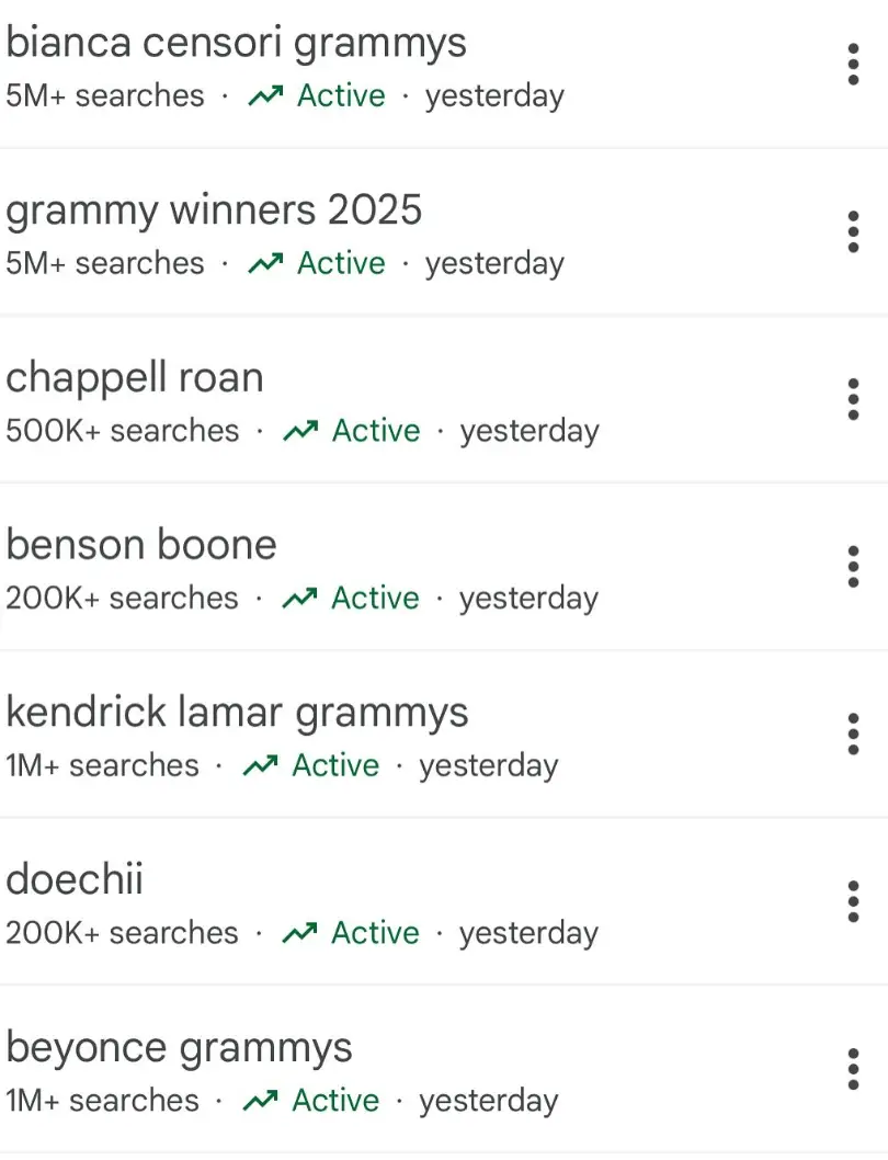 West posted a Google Trends screenshot to his Instagram which showed how Censori was searched more on the platform than any Grammy winner (Instagram/Ye/Google Trends)