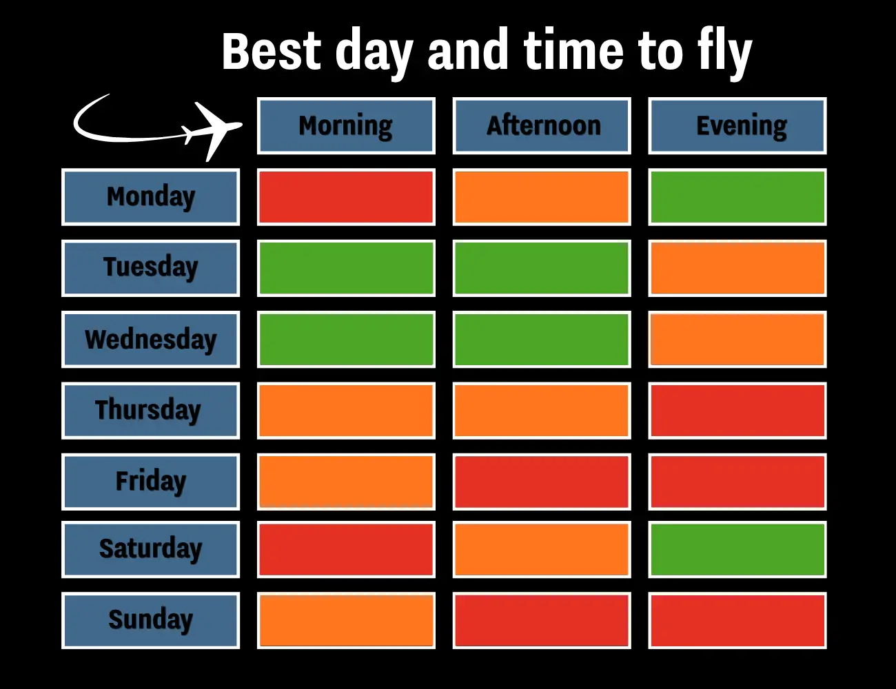 The best days and times to fly (UNILAD)
