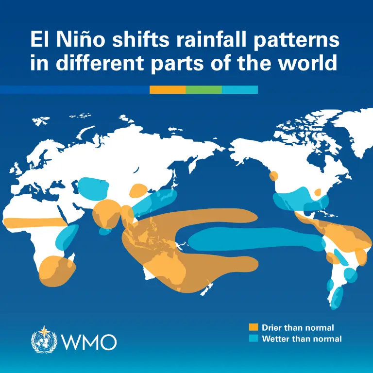 South America, the US, Africa, and more are set to feel the consequences this summer (WMO)