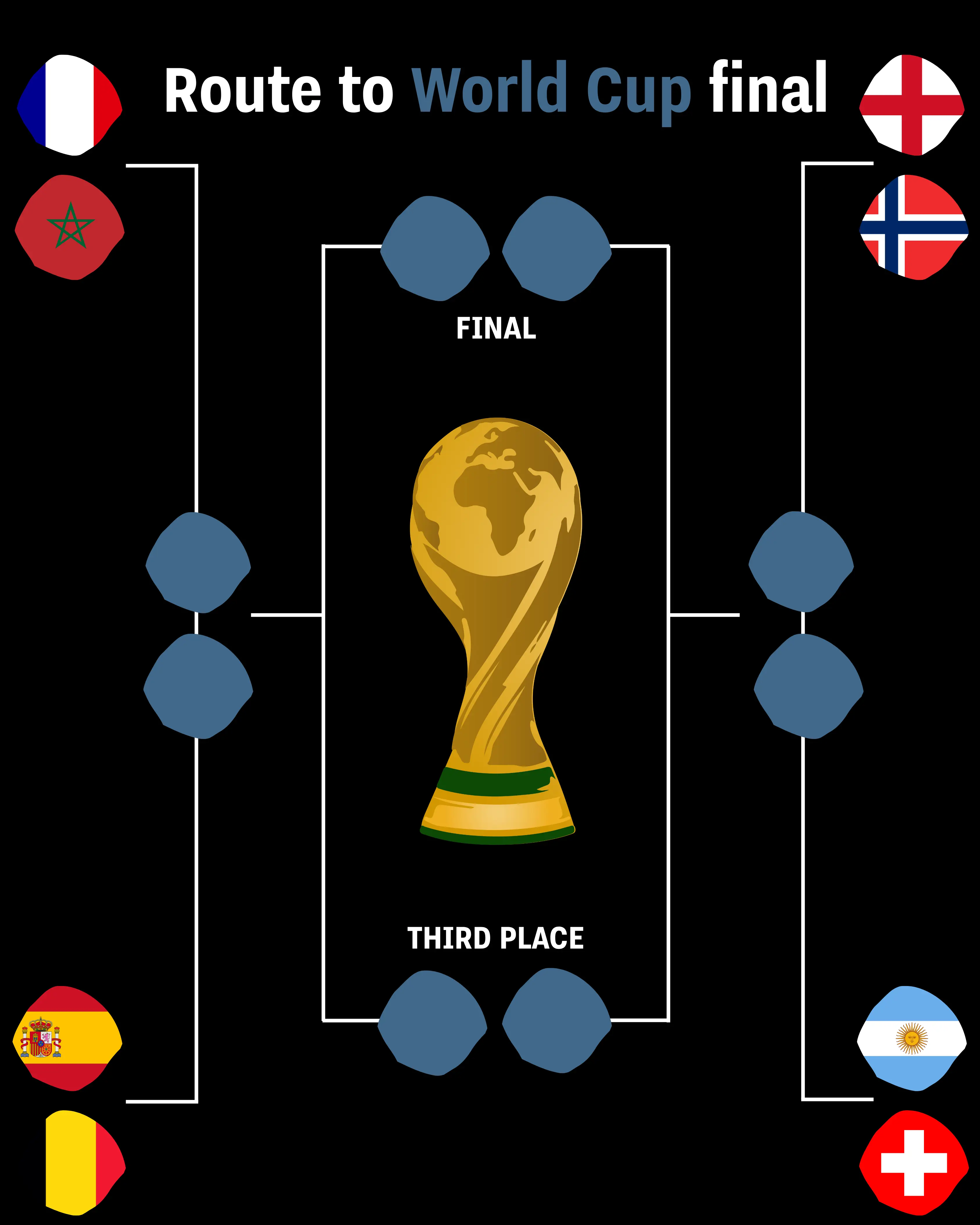 Norway's route to the final (UNILAD)
