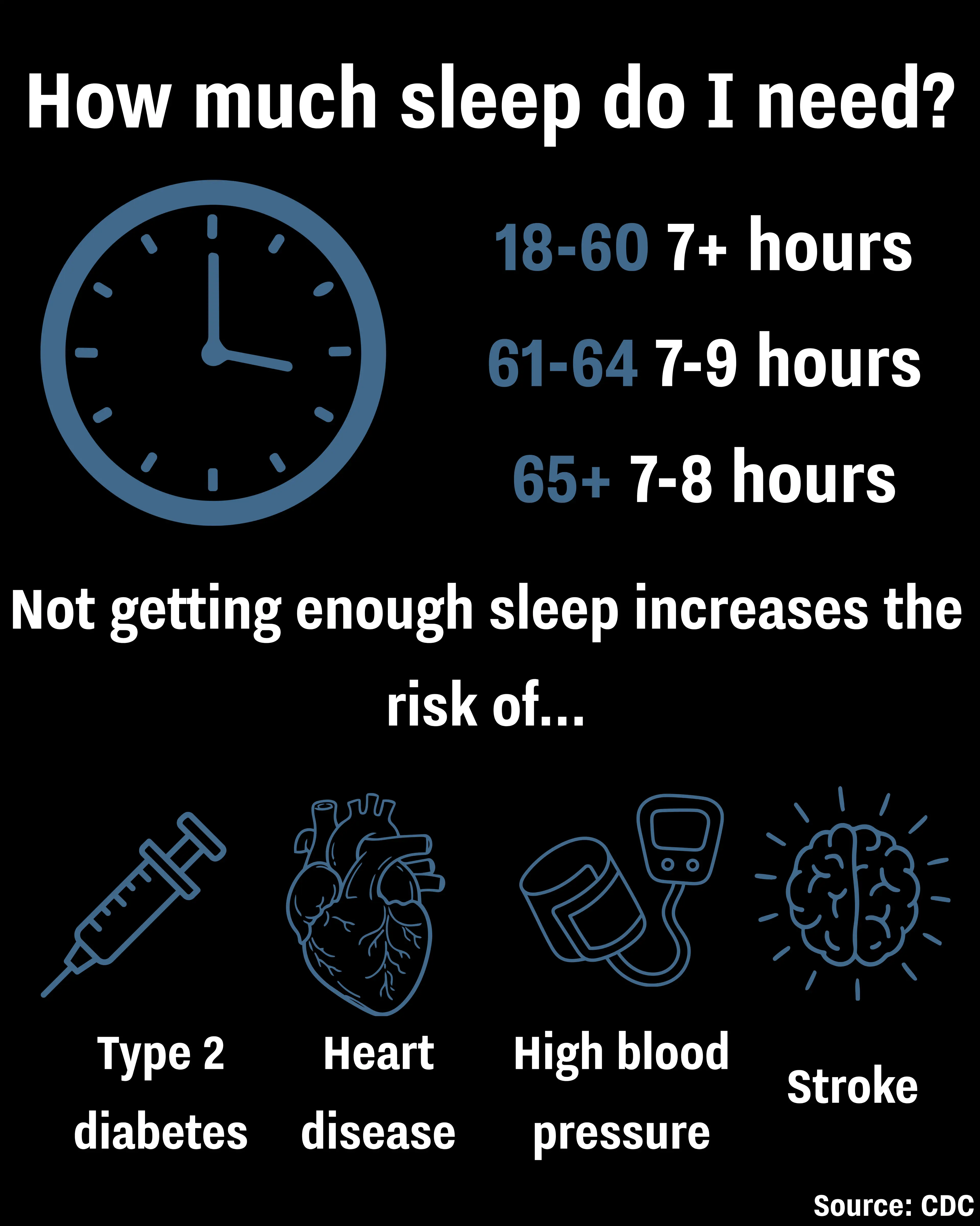 How much sleep adults need (UNILAD)