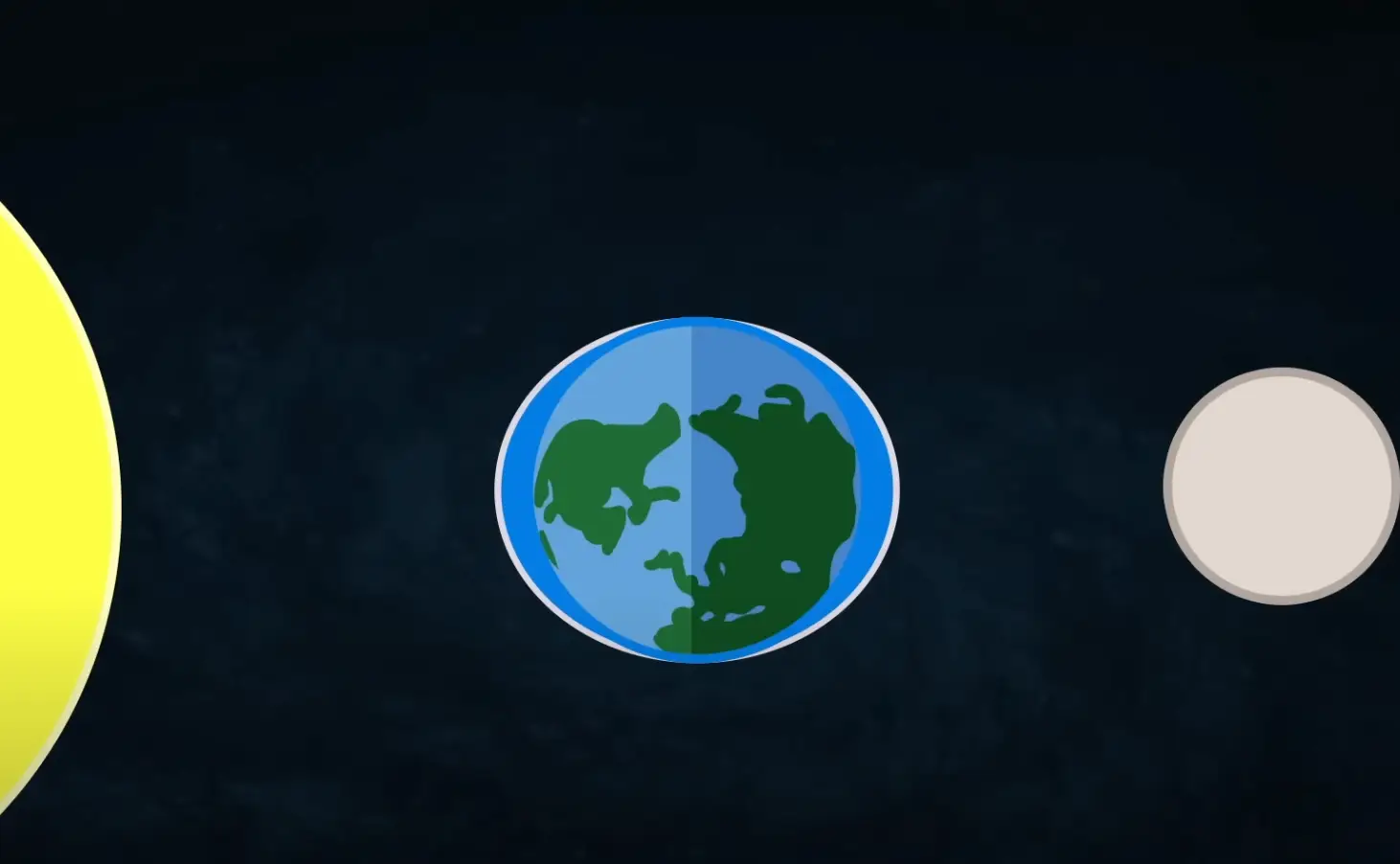 The diagram used to help explain deGrasse Tyson's point about how tides move.(StarTalk/YouTube)