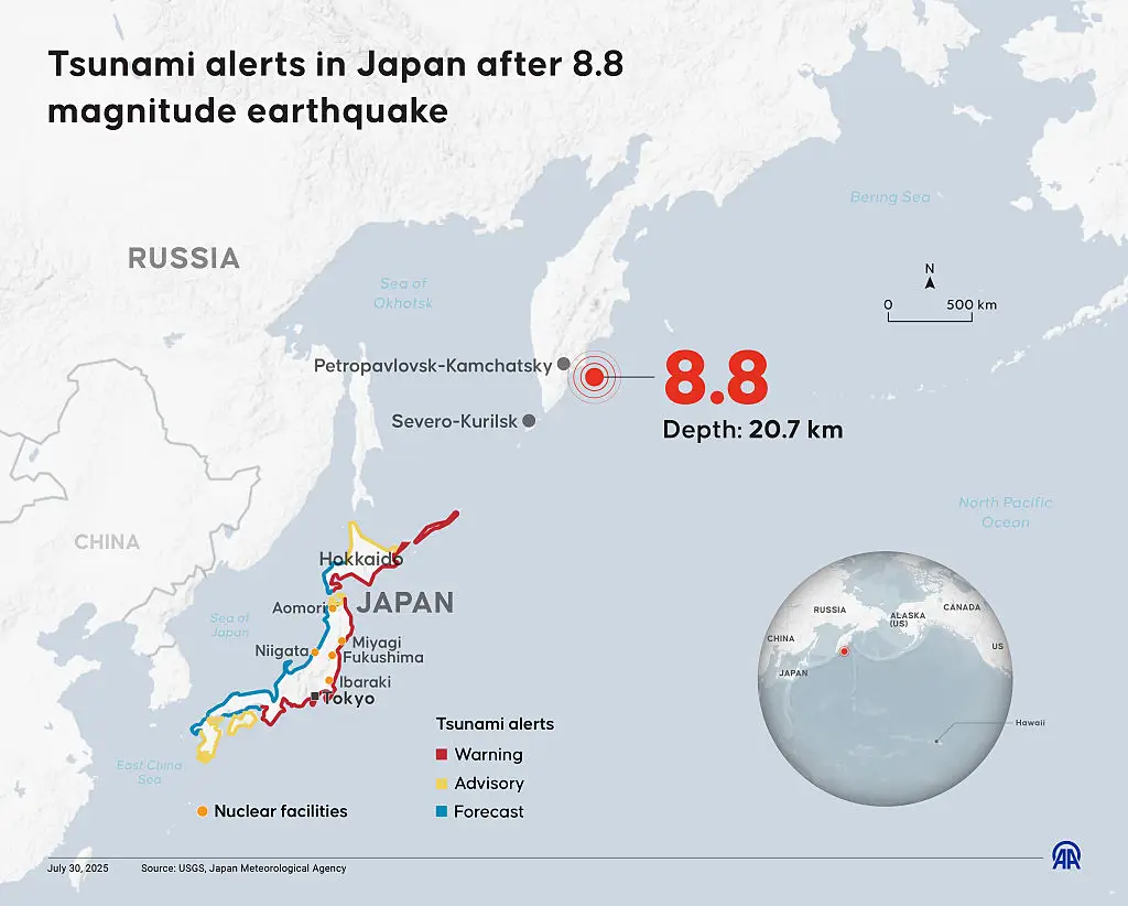 The earthquake on July 30 was a magnitude 8.8 (Mehmet Yaren Bozgun/Anadolu via Getty Images)
