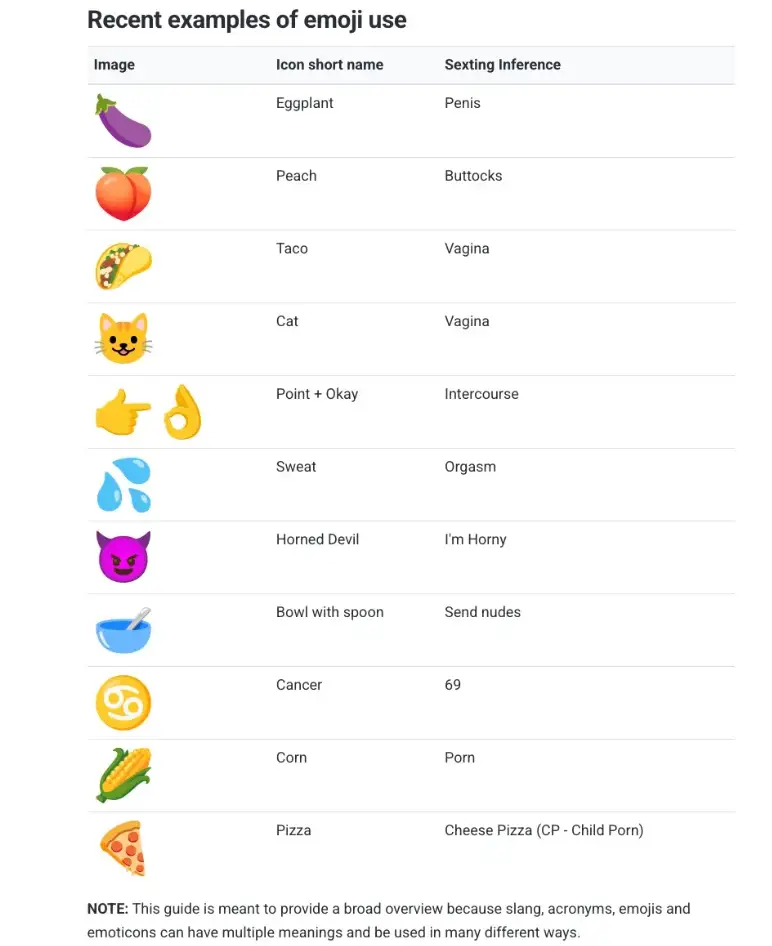 Authorities have cautioned parents to also look out for double meanings when their child uses emojis(Australian Federal Police)