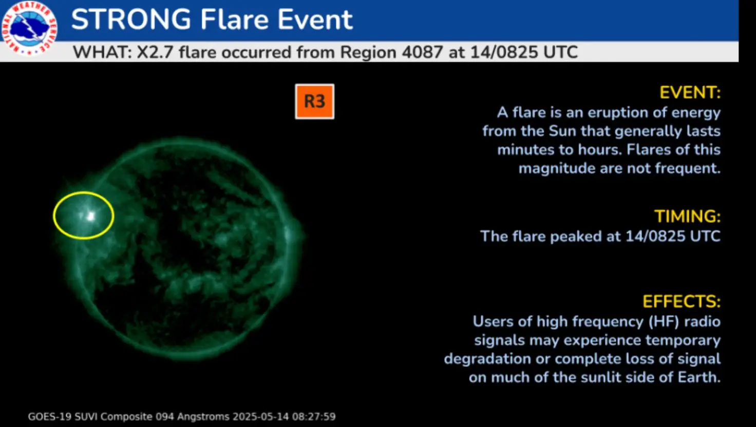The sun has recently released two X-class solar flares (NOAA)