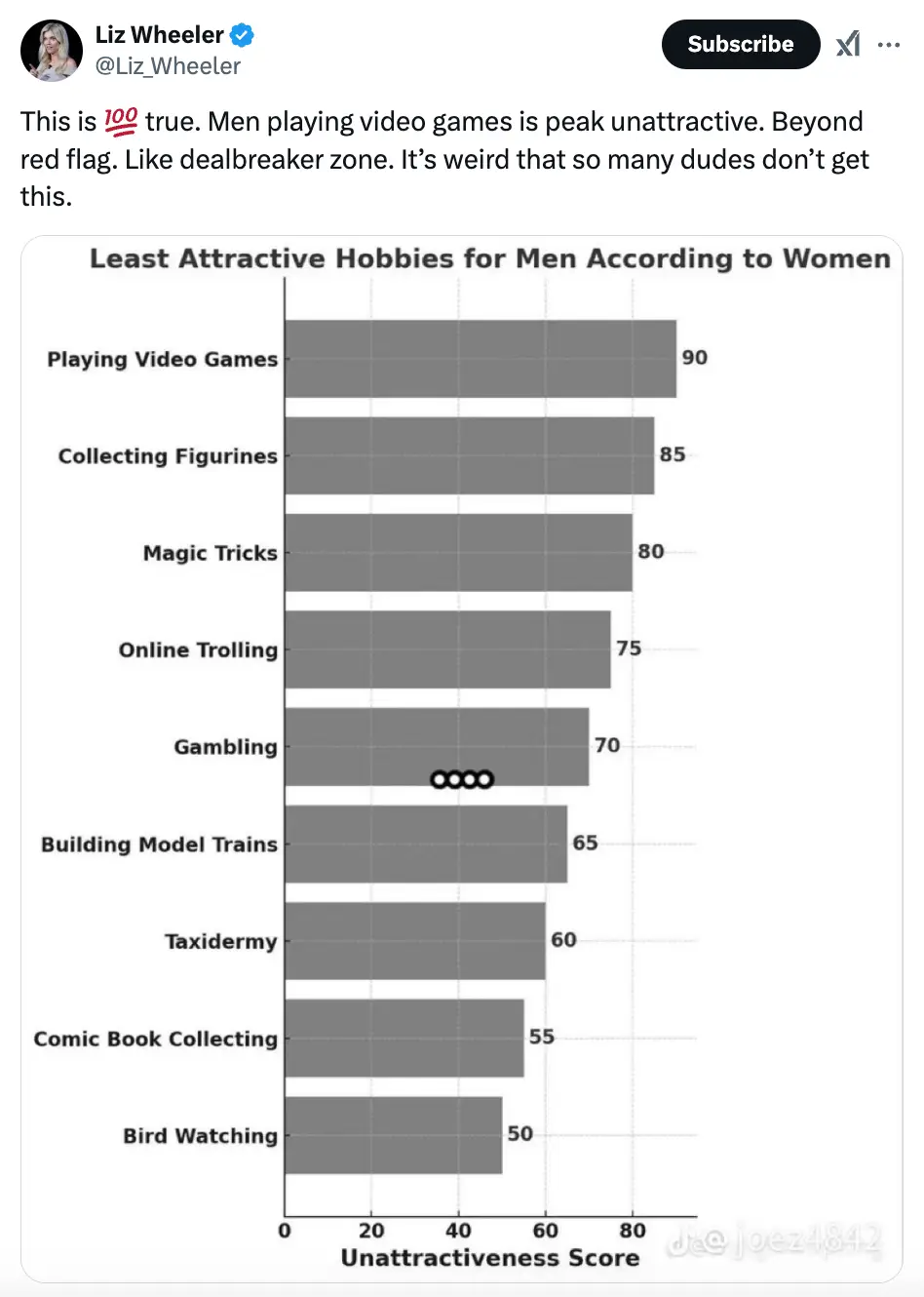 Wheeler got the survey from TikTok (X/@Liz_Wheeler)