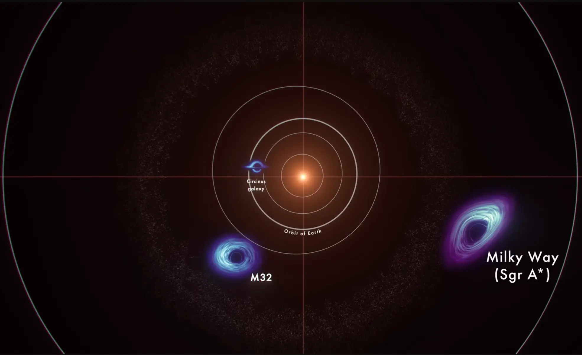 It is unlikely for Earth to be swallowed by our galaxy's black hole, Sagittarius A*, as its gravitational pull is relatively low at a distance. (YouTube/NASA Goddard)