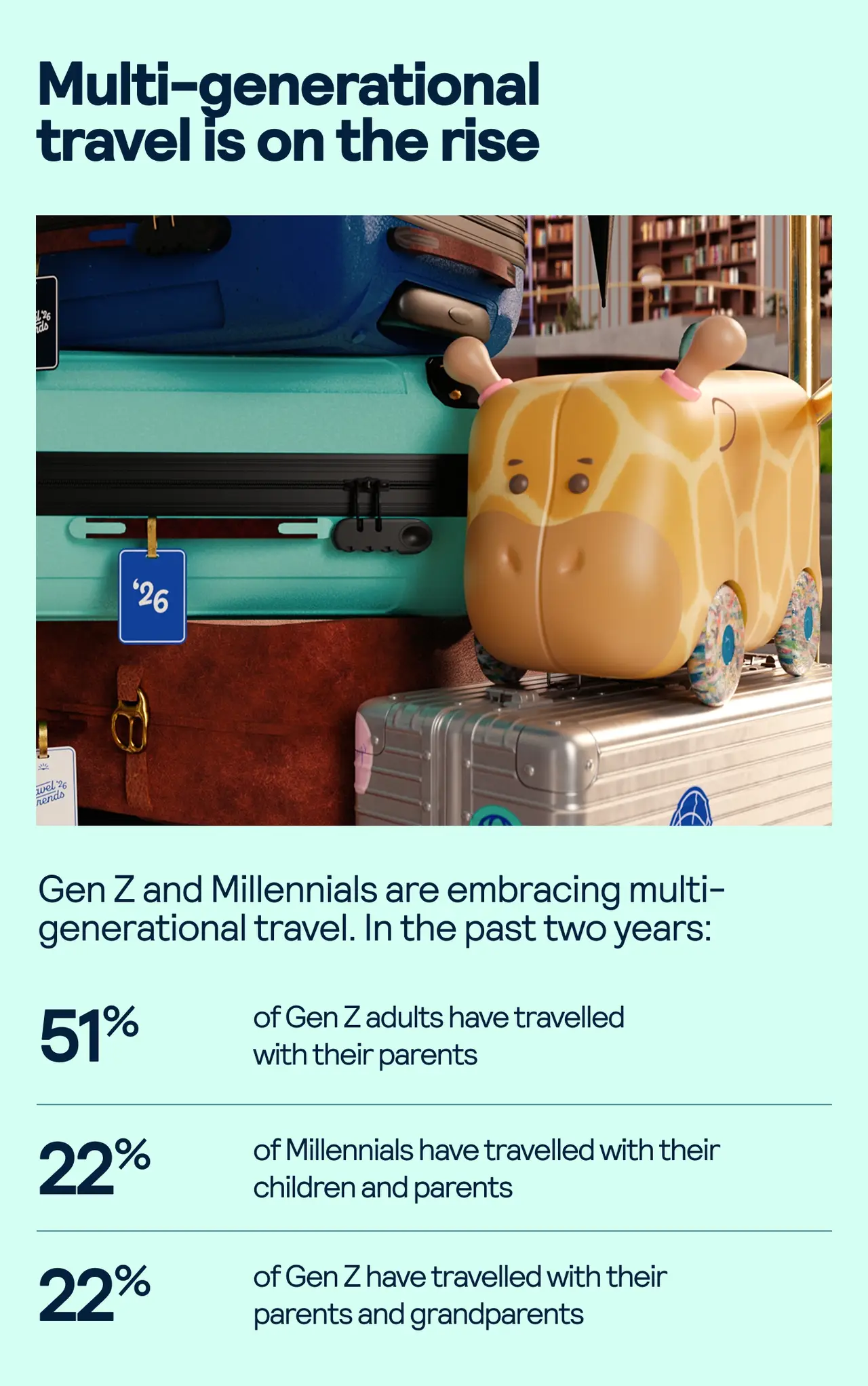 Gen Z are doing more family vacations than ever (SkyScanner)