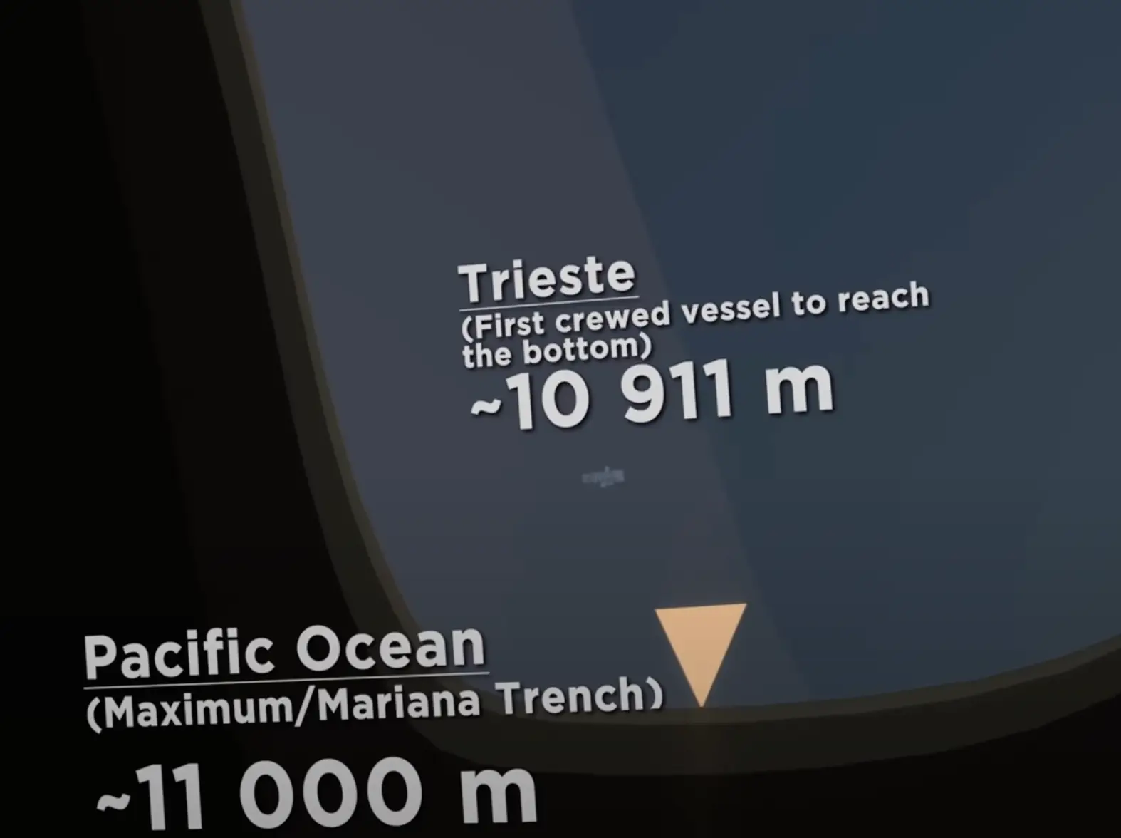 Challenger Deep, the deepest point of the ocean.